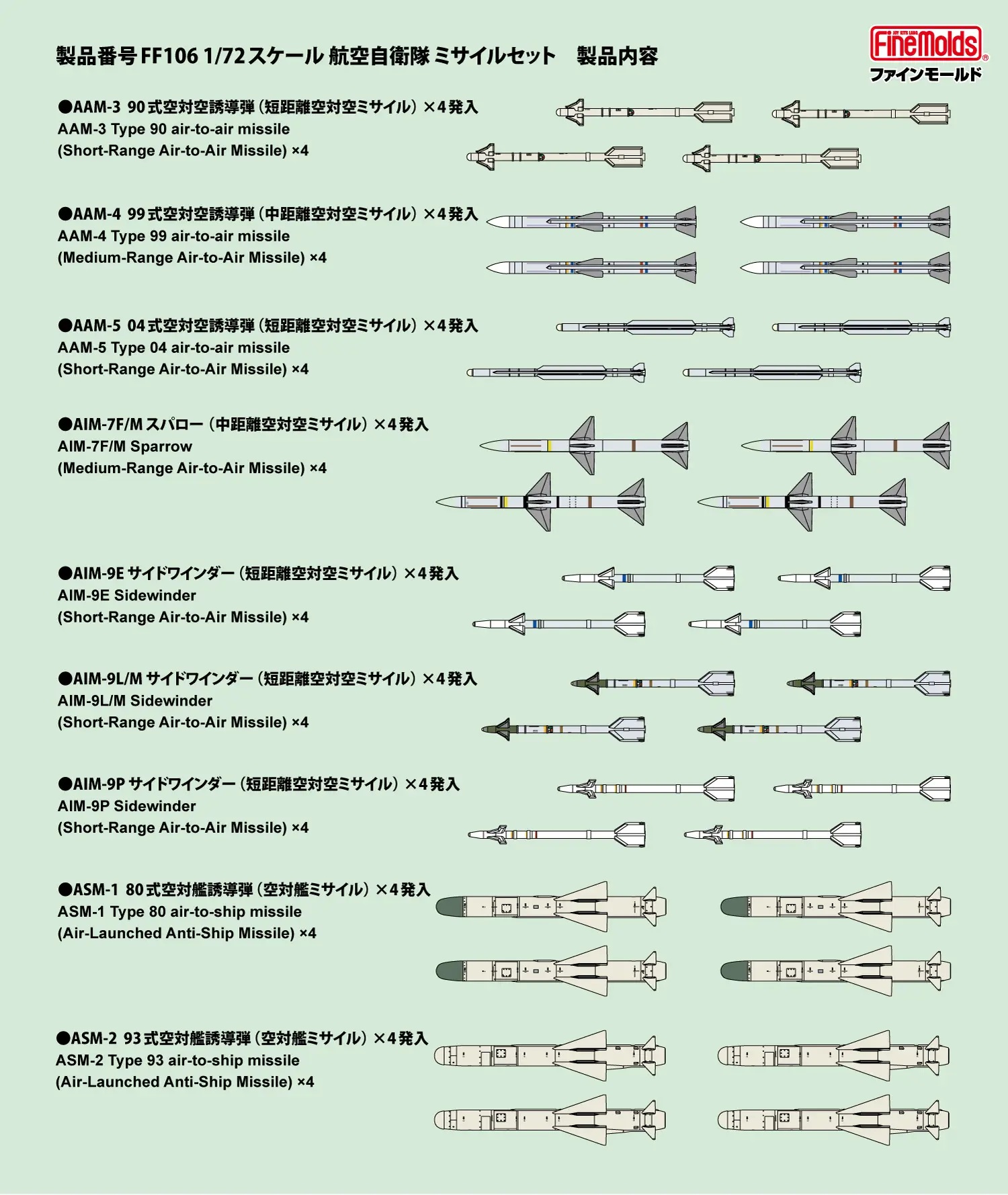 1/72 Japan Air Self-Defense Force Missile Set