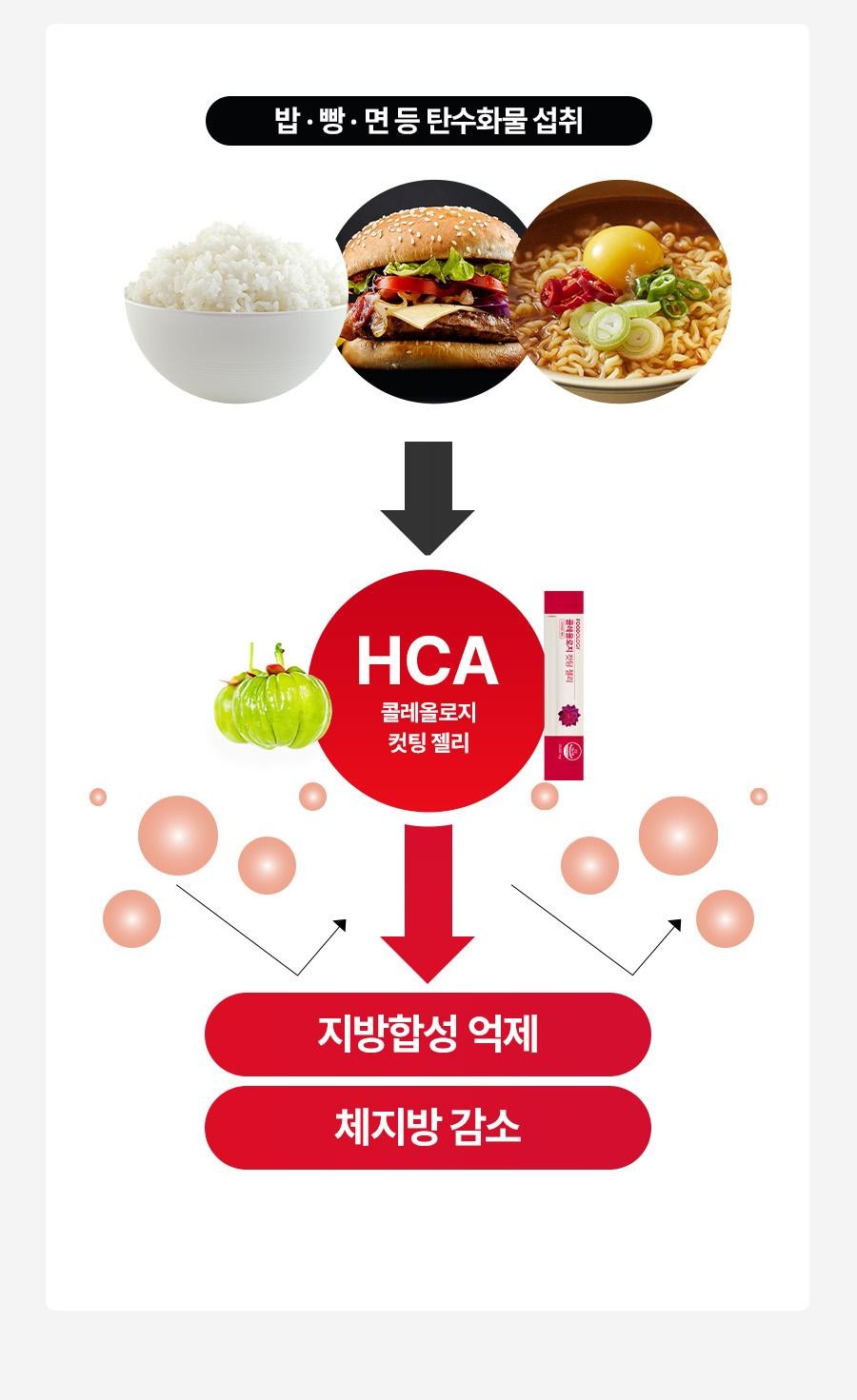 韓國Foodology Coleology Cutting Jelly 植物減脂速纖果凍條 一盒10條
