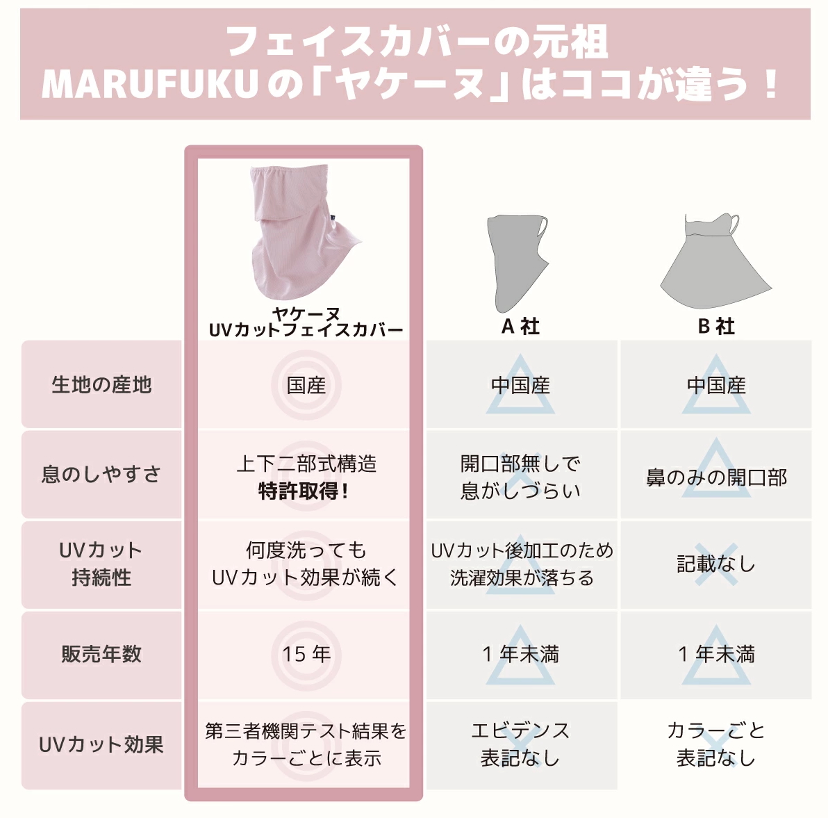 代購【 日本 直送 Yakenu  超長版 涼感 防曬 抗UV 面罩 | 面 頸 全遮蓋  男女合用 | UPF UV protection face & neck cover mask unisex  】﻿