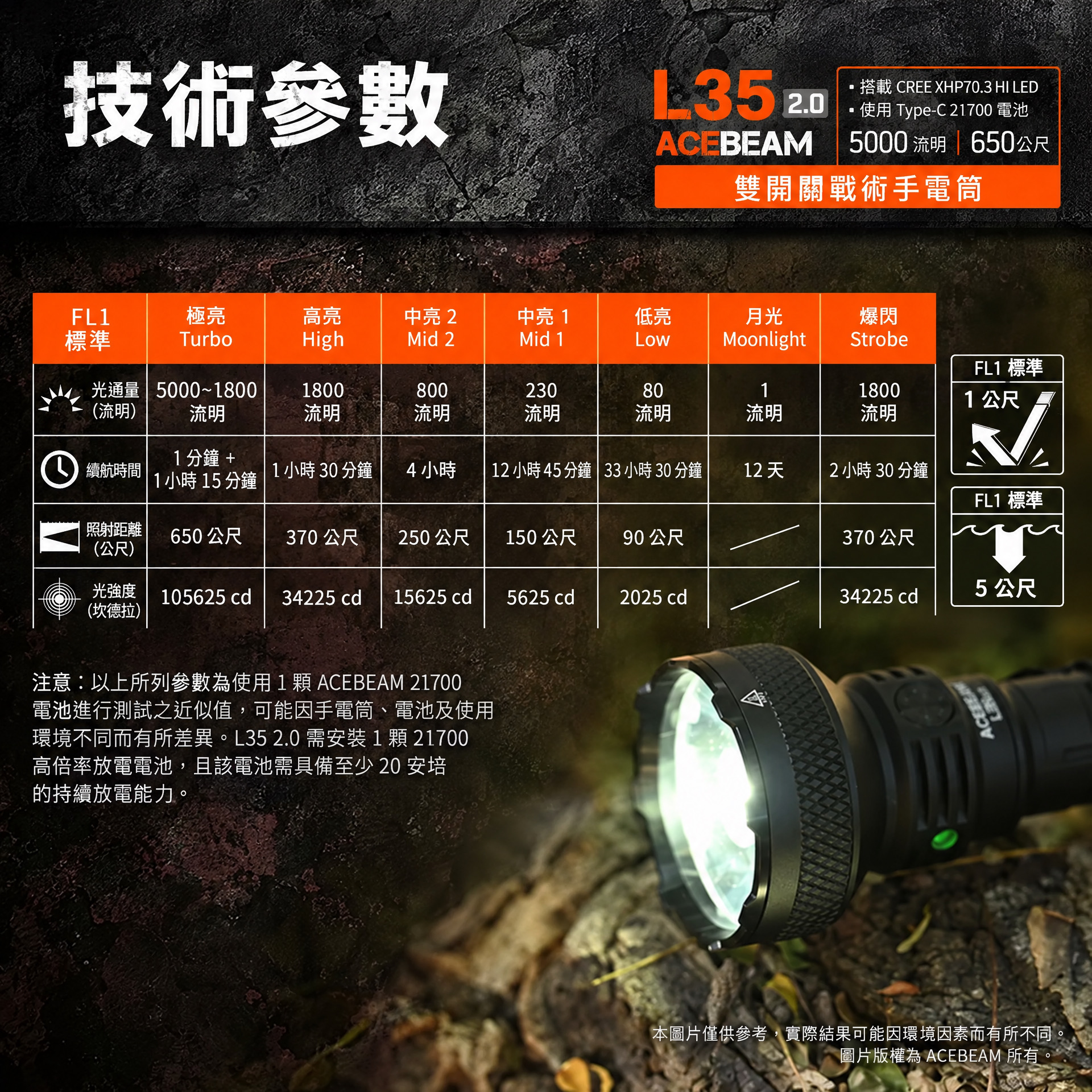 Acebeam L35 2.0