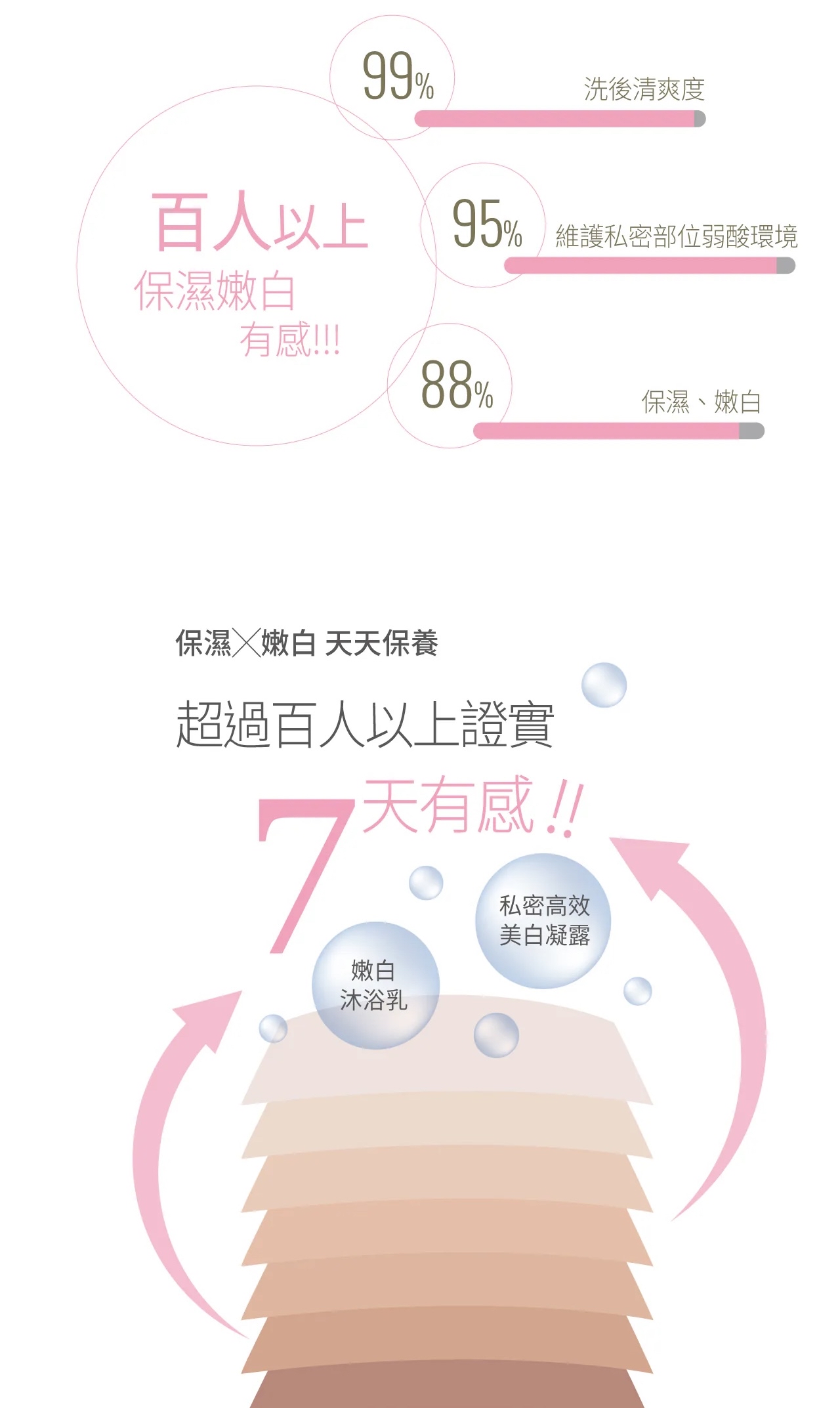 VIGILL 私密護理液 (滋潤舒淨) 220ml (最佳使用日期:2026年9月3日)