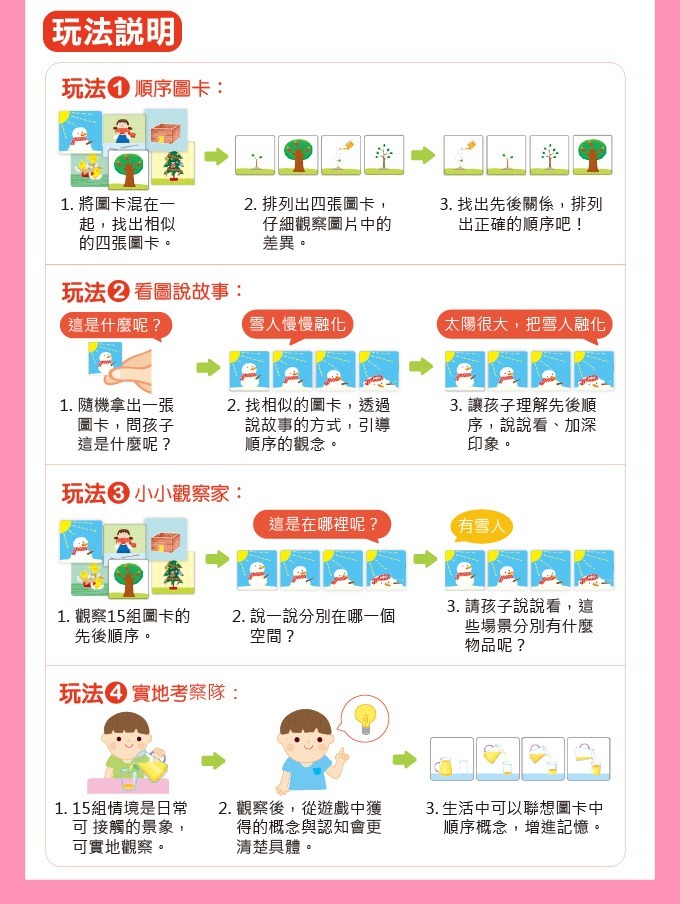 FOOD超人 順序圖卡 邏輯思維訓練 益智玩具