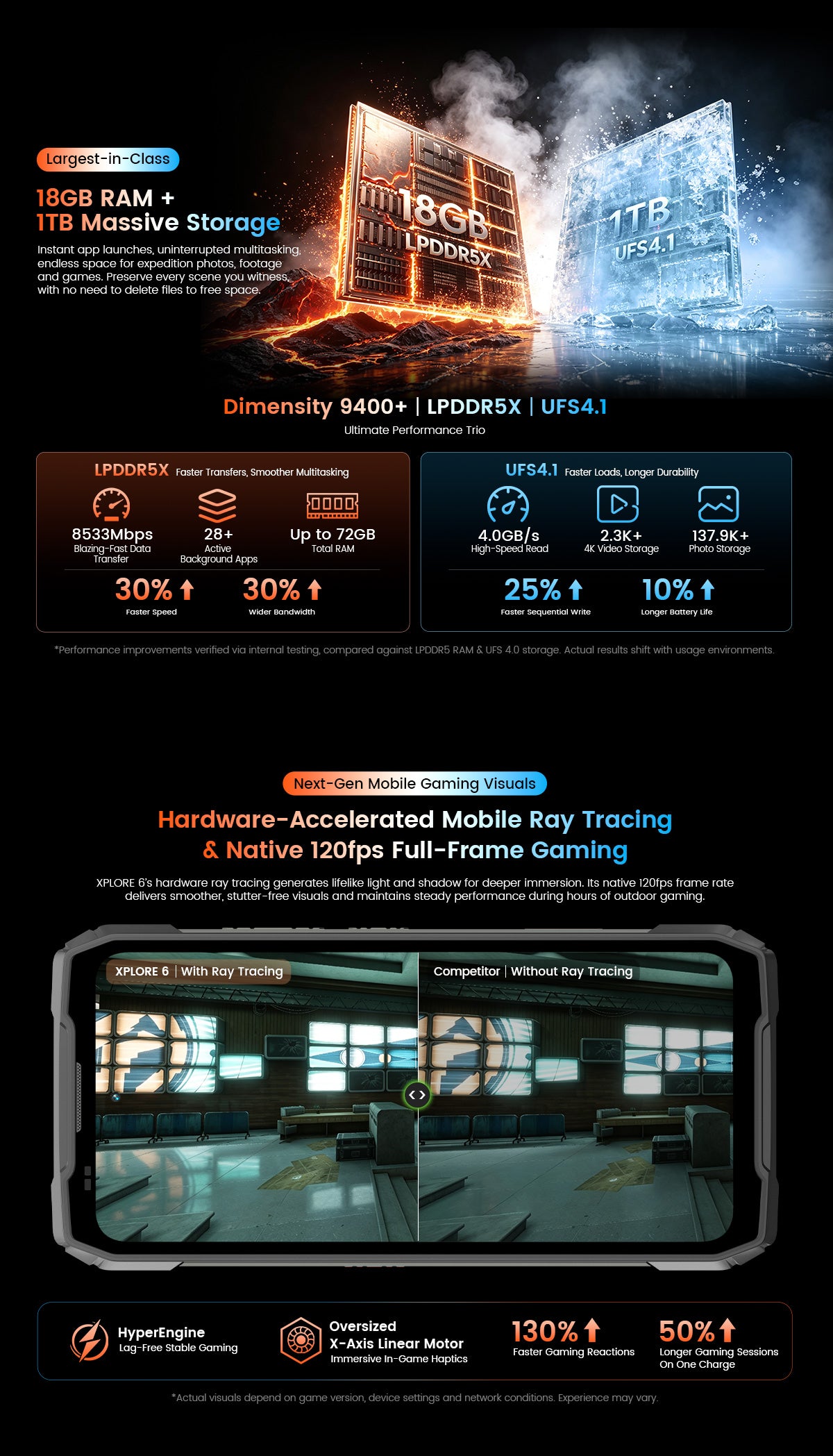 Blackview Xplore 6 | 5G | 三防手機 | 潛望式長焦鏡頭 | 附送增距鏡 | Dimensity 9400+ | 12,000mAh | 120W