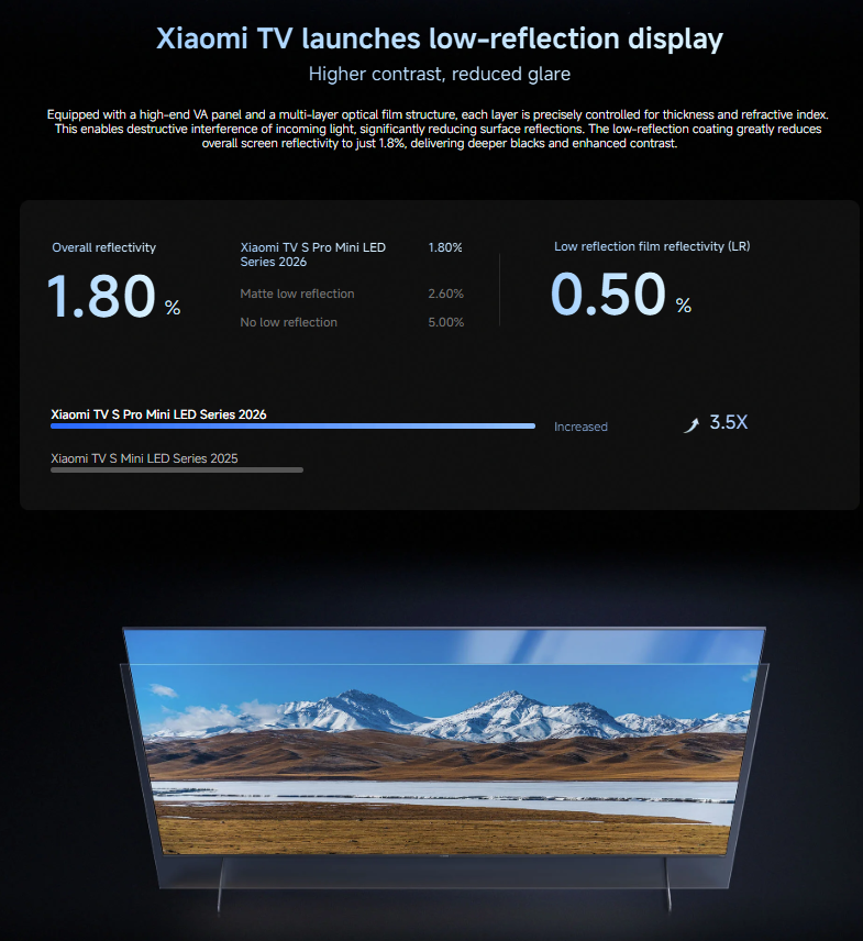 Xiaomi 75-inch S Pro Mini LED 2026 4K Google TV (L75MB-SSEA)
