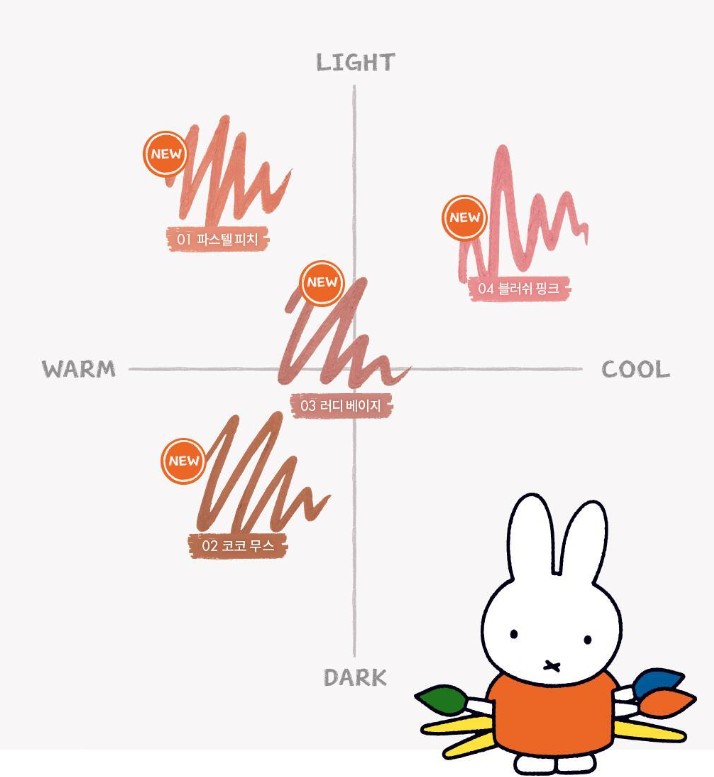 韓國 Miffy - rom&nd MIFFY 限定化妝品系列