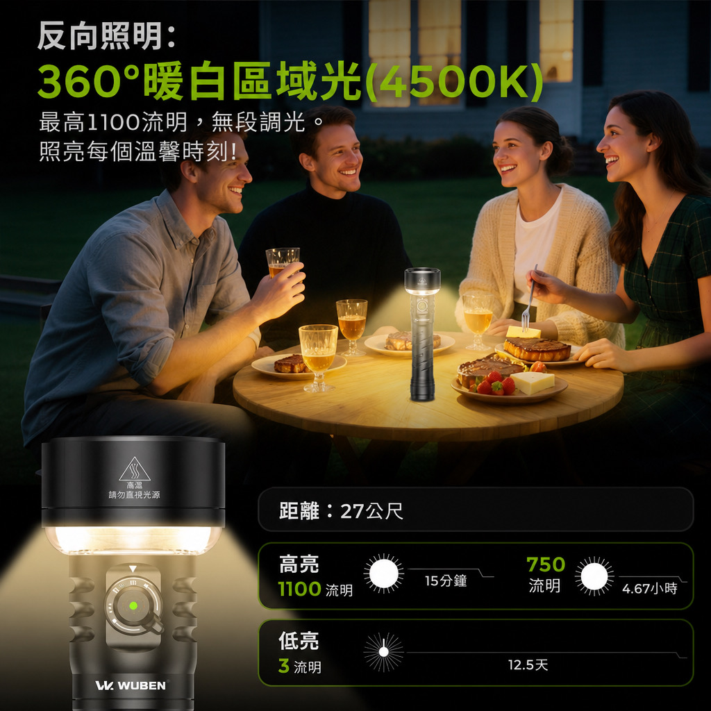 Wurkkos TS27 3200流明手電筒