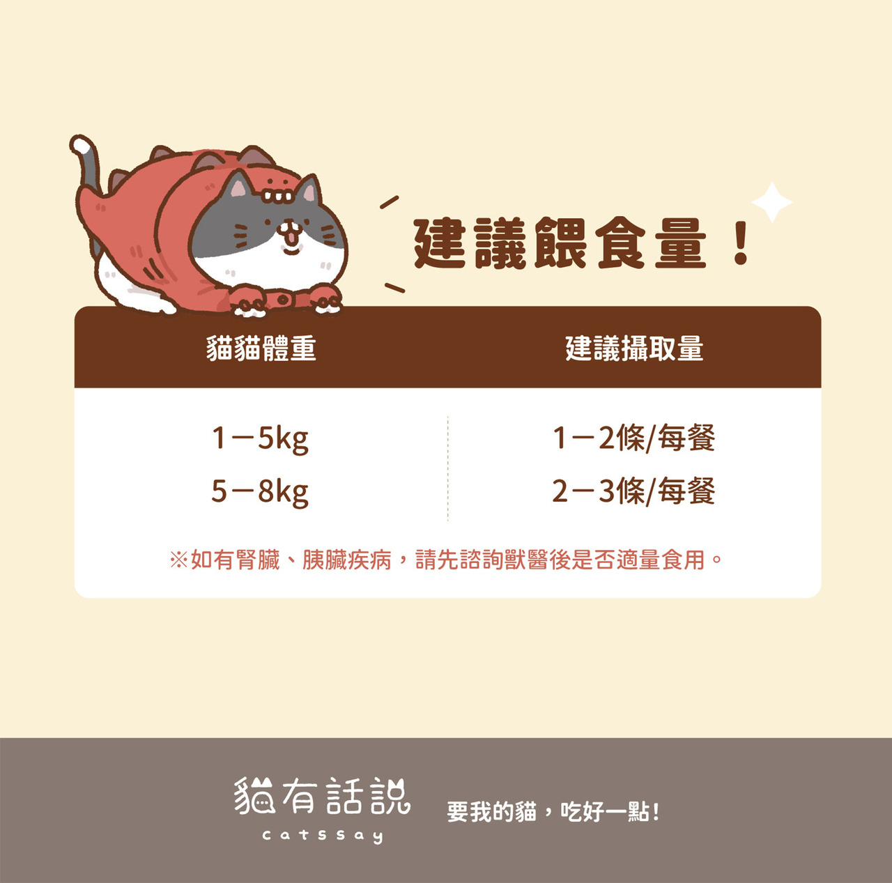 貓有話說｜玻尿酸護膚SPA｜捏一口｜主食鮮肉泥