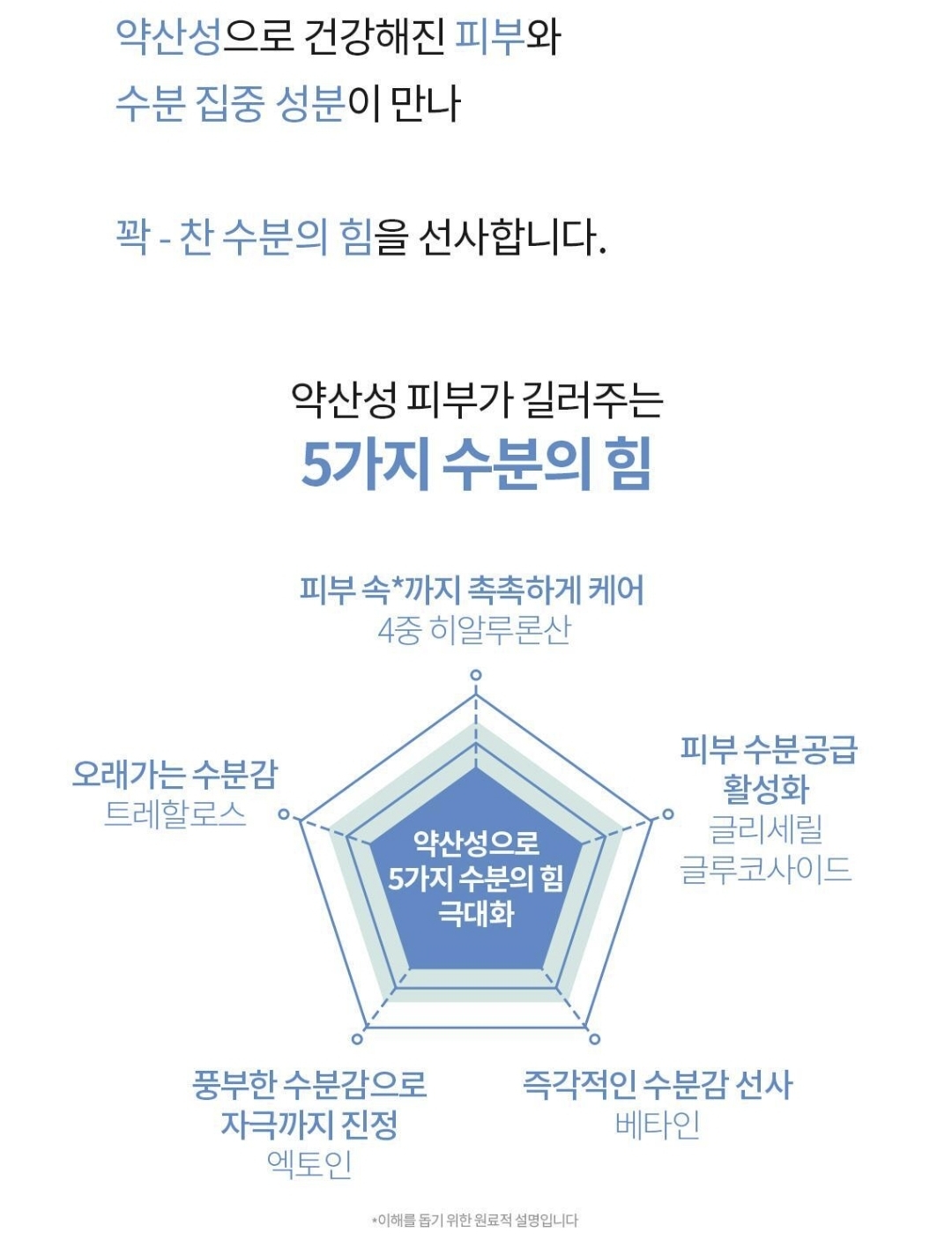 韓國Cell Fusion C Low pH pHarrier Moisture Cream 弱酸性屏障保濕霜  80ml