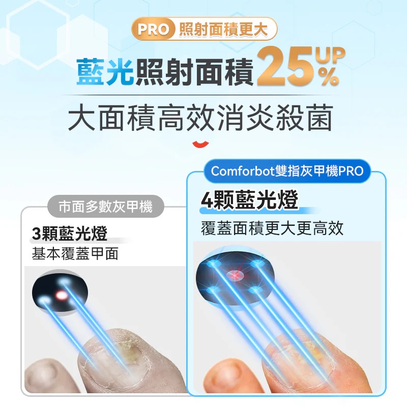 限時優惠包智能櫃 Comforbot 7分鐘深層激光擊退灰甲雙指速效零壓無菌光療機PRO