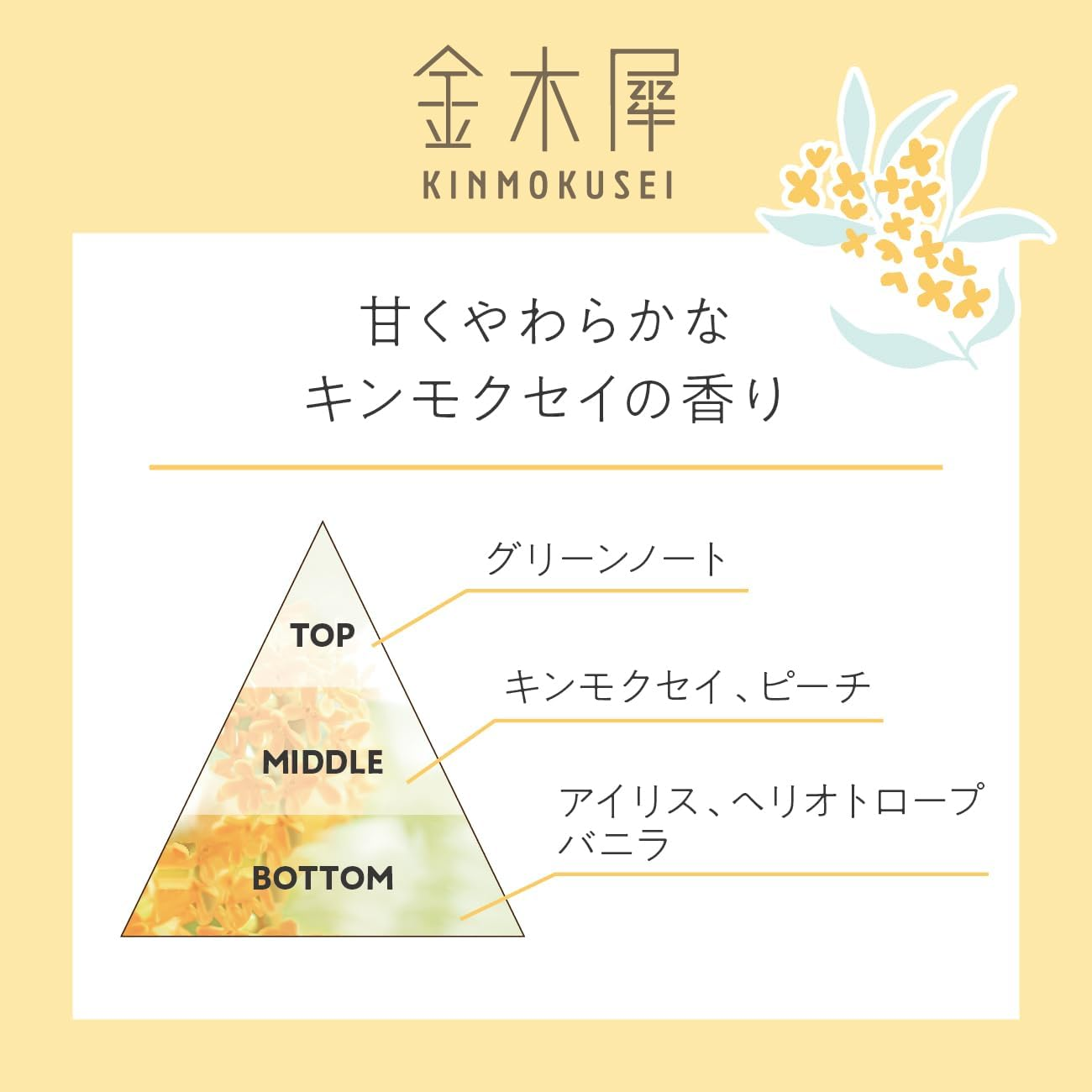 秋日微風必備！日本製金木犀 (桂花) 淡香水 30ml
