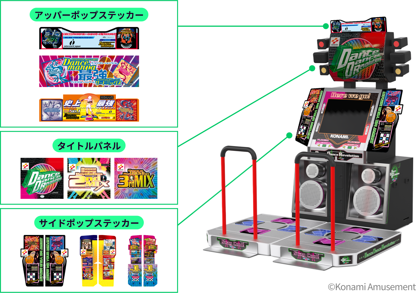 [現貨] Dance Dance Revolution Classic Mini