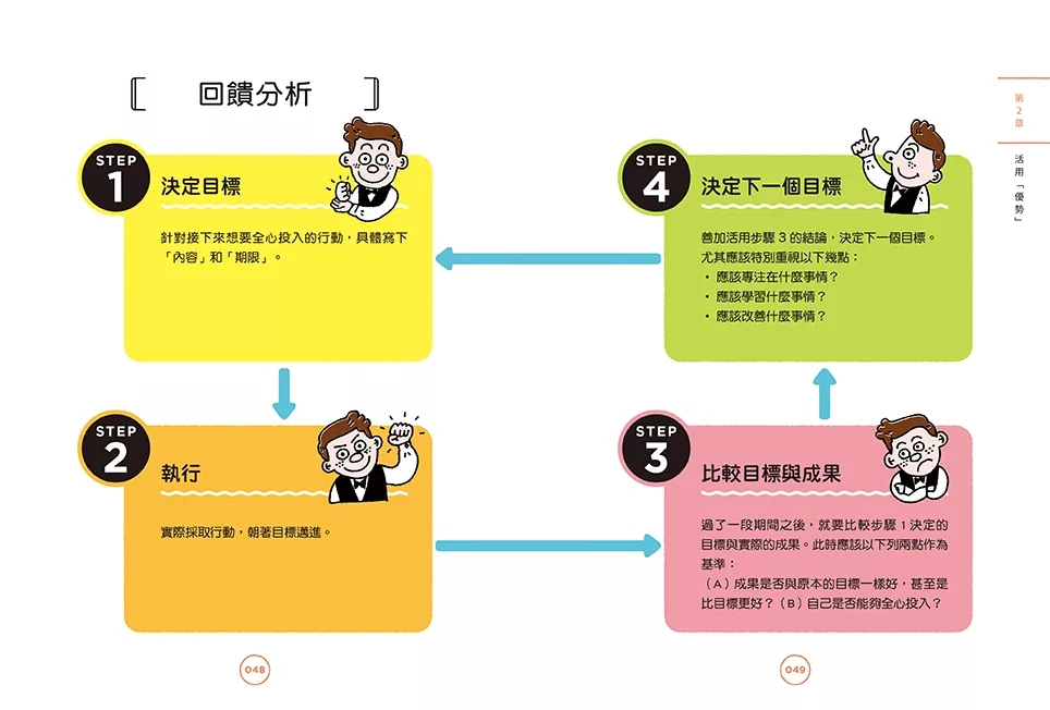 （福利品）在咖啡廳遇見彼得．杜拉克：跟管理大師學5個高效能習慣