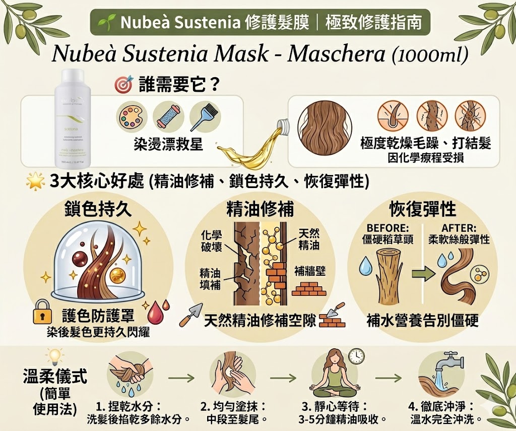 Nubea Sustenia Colored/Chemically Treated Hair Mask
