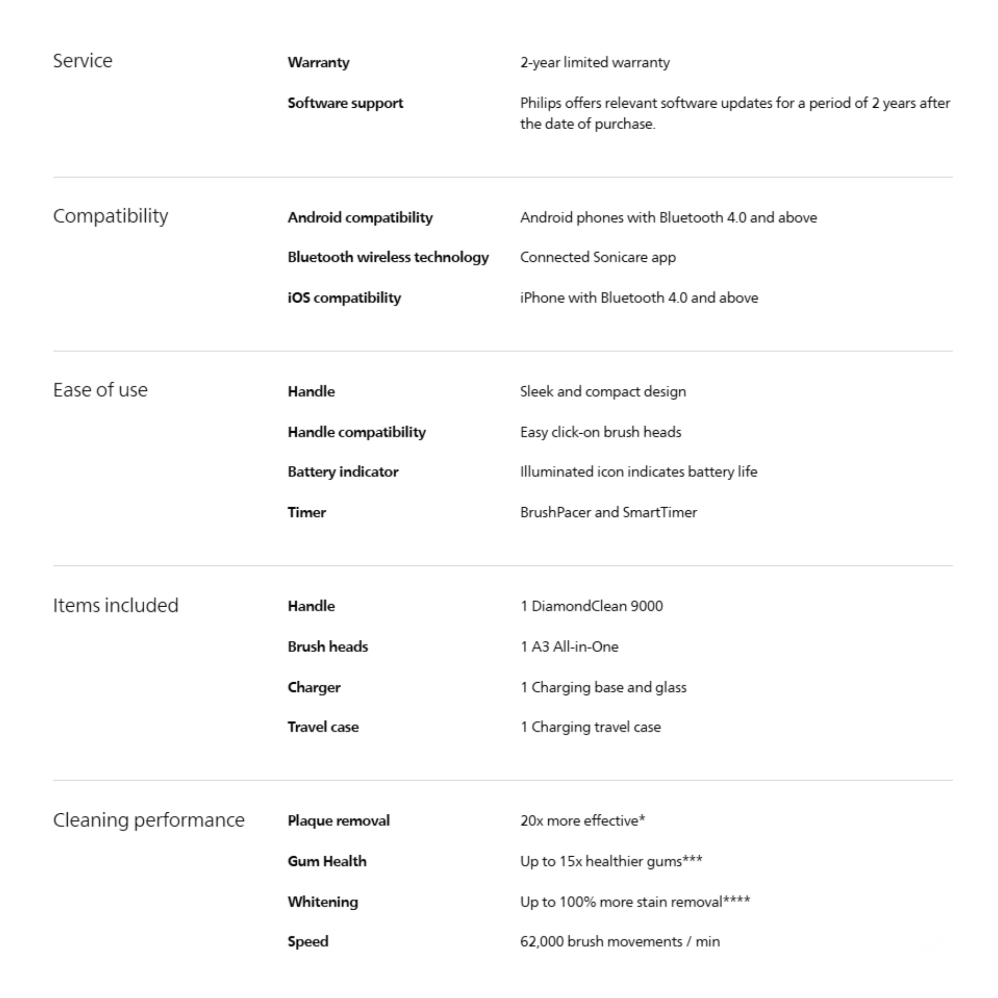 Philips Sonicare DiamondClean 9000 Series App-Connected Sonic Toothbrush (HX9914/76)