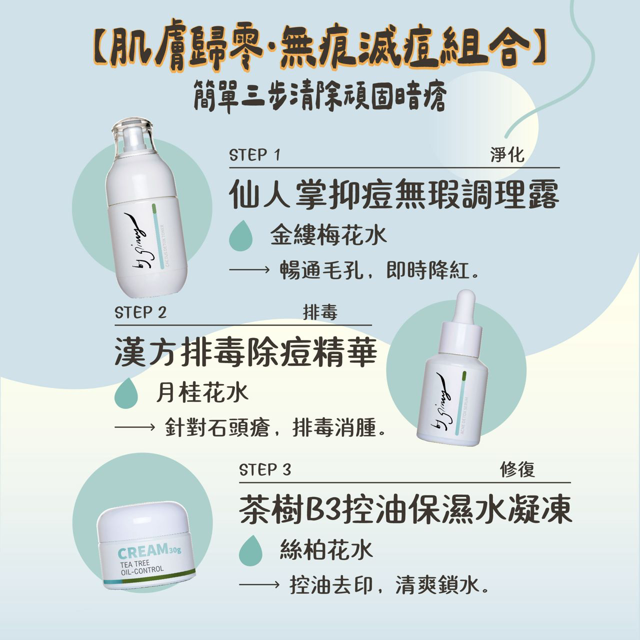 【嚴重/石頭瘡】暗瘡斷尾・連根拔起組