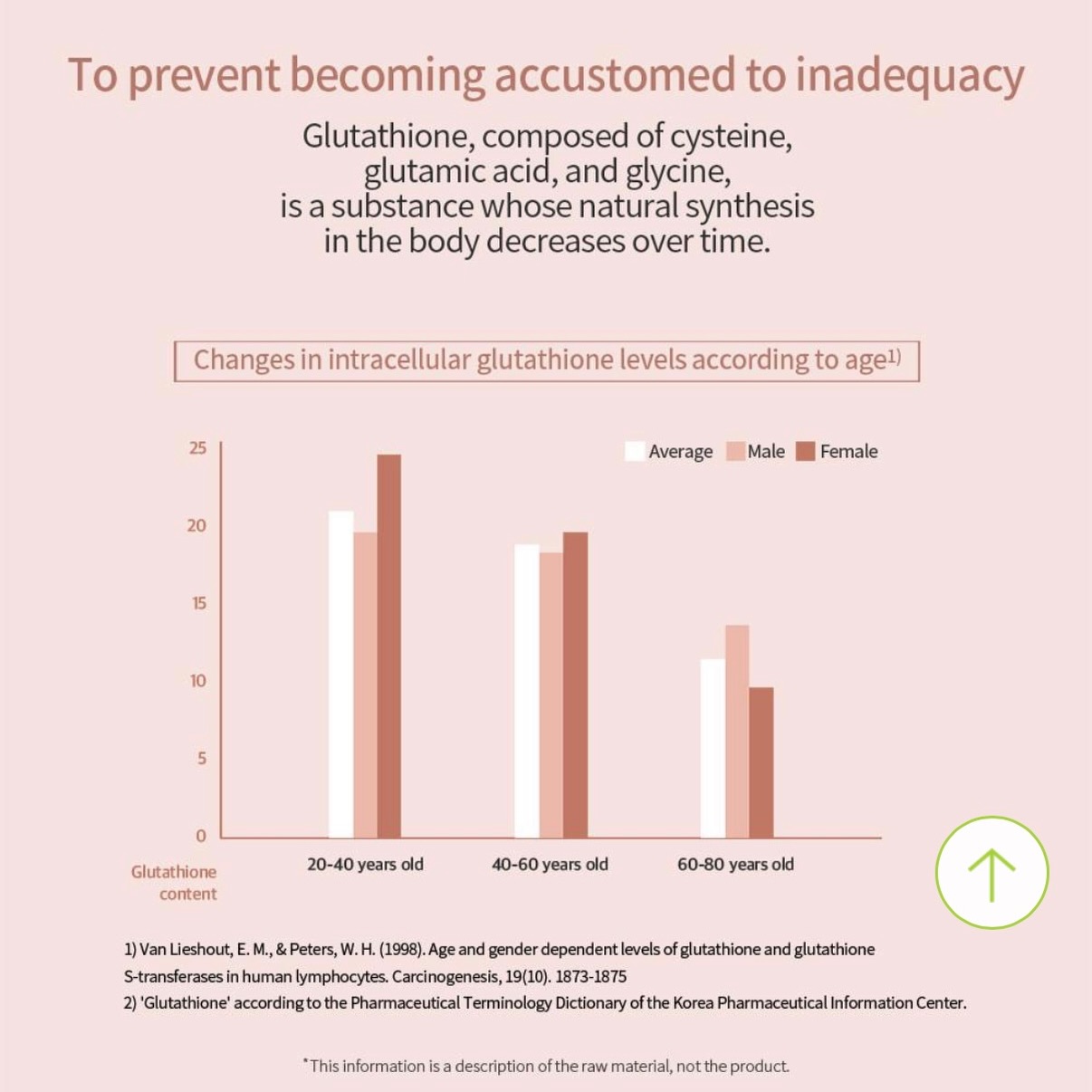 店主真心推介💕親身試過 🩷呢隻美白must try item 🧧🧧終於有貨啦🧧🧧大推ILO 穀胱甘肽亮白粉 30包/盒 之前ilo膠原飲超爆單🩷以家幫大家為夏天做足準備🩷味道好  之前飲咗膠原皮膚質素已經好咗d 💕之後心思思試埋呢隻美白粉 效果大癲 皮膚真係冇咗以前嗰啲暗沉☺️面色好左好多 見到d斑係淡左 重點 我啲手手腳腳好黃 我覺得真係白咗 🎊開心 所以依家推介俾大家 超方便 一條條 獨立包裝 韓妹美白既秘密🔥飲完一星期見效😱😱終於唔洗涯痛去打斑, 唔洗做機都有效果👍🏻👍🏻美白淡斑一剔過✅要靚不是夢,只要你行動😊🔥一個星期即刻有效,肌膚會發光🔥當肌膚受到紫外線照射時，為了保護自己會啟動黑色素生成，導致肌膚顏色加深；這個過程中，透過穀胱甘肽與維他命C、E這些體內抗氧化成分的抑制作用，可防止黑色素的產生，達成美白效果。產品特點 : 🥰ILO 深入探索每日綻放的美麗。🥰配方源自於精華，讓您每天都充滿期待。🥰穀胱甘肽是由半胱氨酸、谷氨酸和甘氨酸組成的物質，體內天然合成的量會隨著時間的推移而減少。產品規格：30包/1盒, 4g/1包食用方法：每日1次，每次1包成份：穀胱甘肽、維他命C、維他命E、白番茄萃取物生產地：韓國
