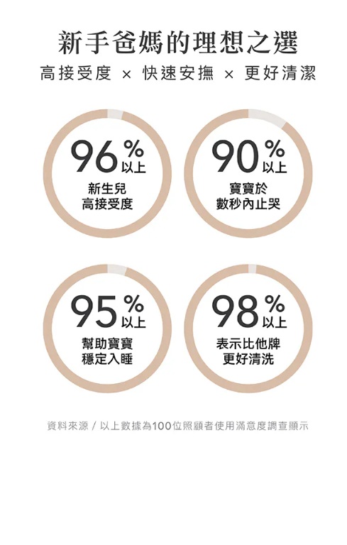 小獅王辛巴 蘊蜜超柔拇指安撫奶嘴包色組
