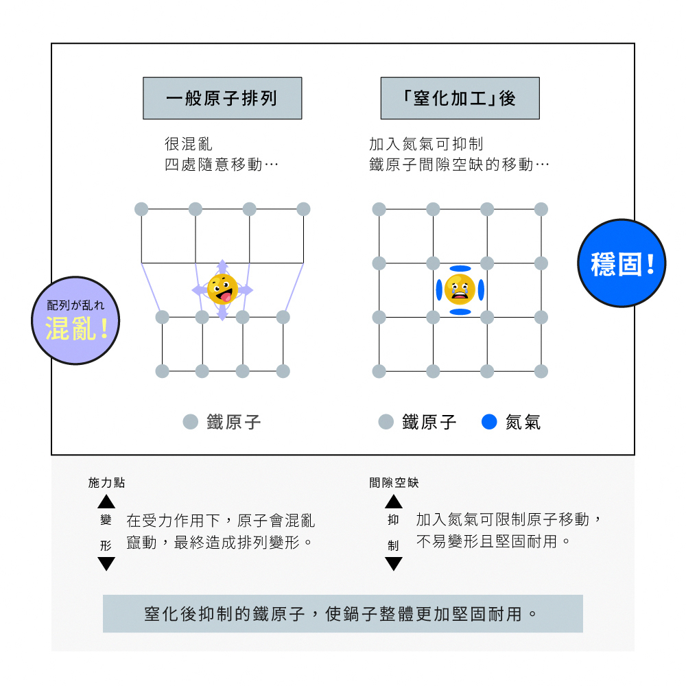 	VitaCraft SUPER IRON 窒化單柄鐵炒鑊 (適用於電磁爐)