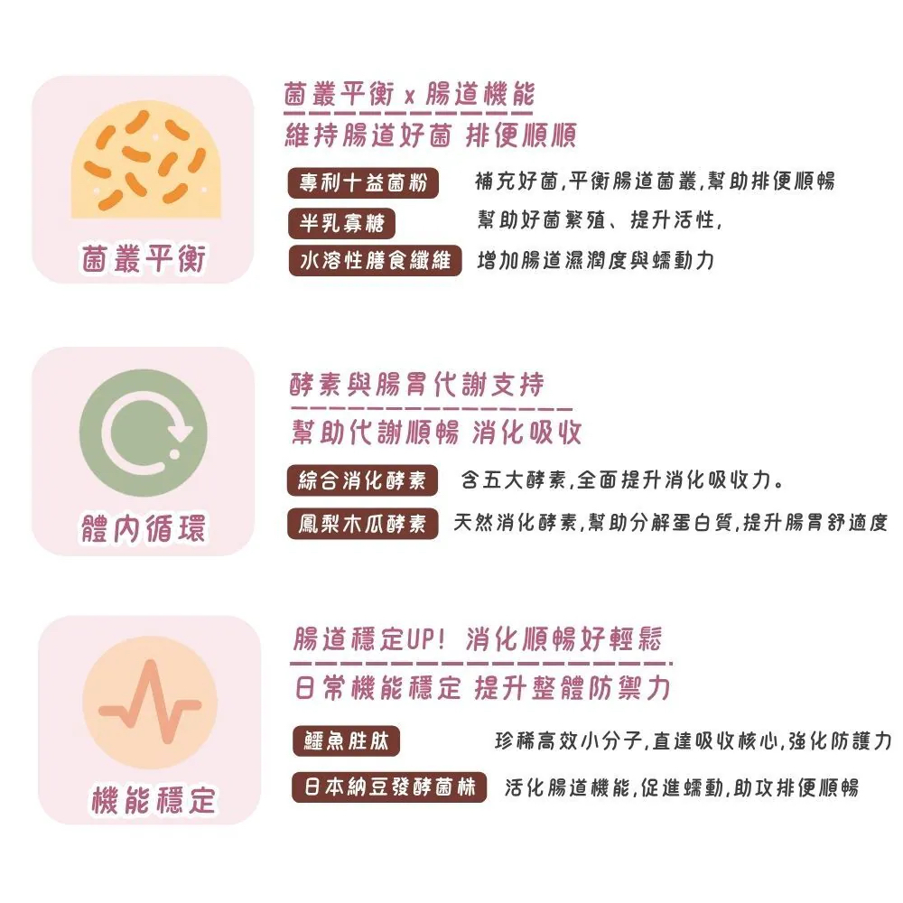 【台灣寵愛毛毛・惜命命腸胃益生菌】
