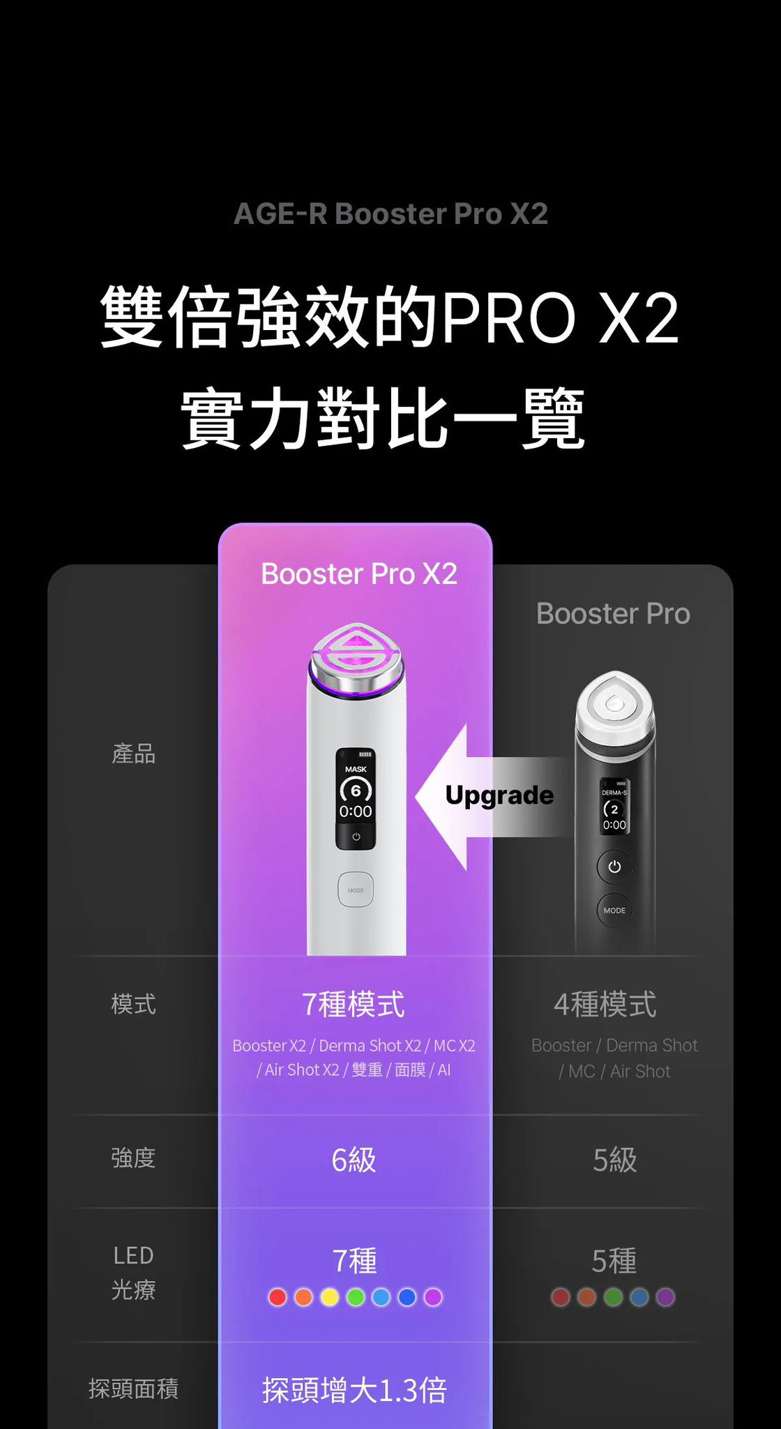 Medicube [9in1多功能升級] AGE-R Booster Pro X2
