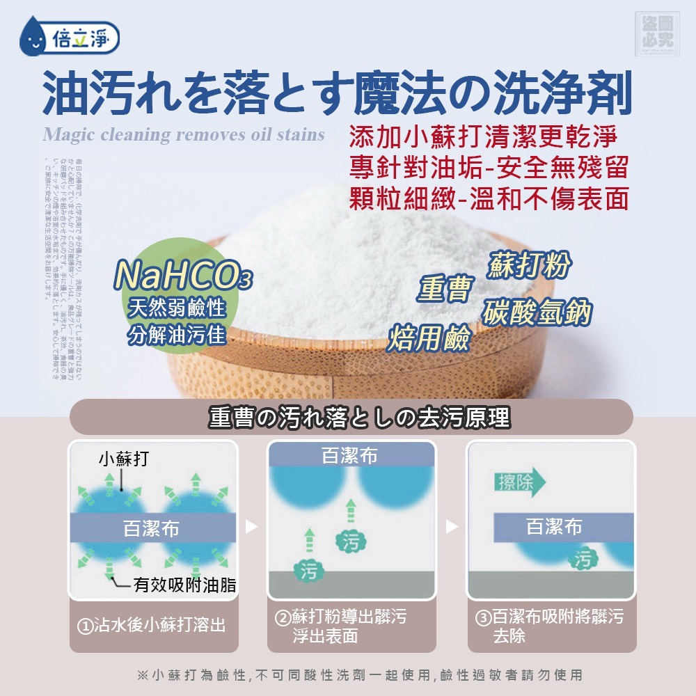 倍立淨-萬用小蘇打去污百潔布24入 (*1套2盒)