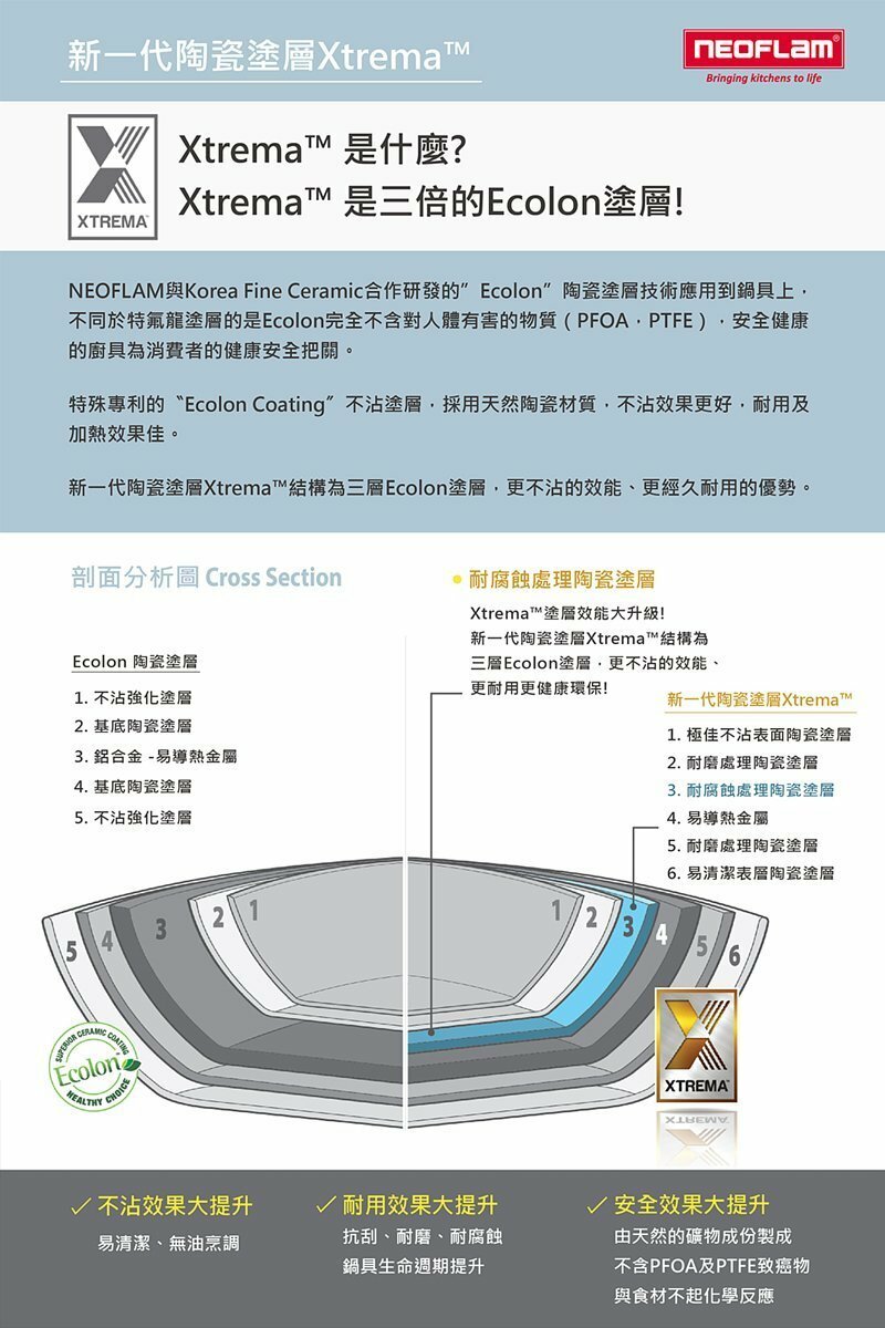 Neoflam Fika Pink廚具系列 （適用於電磁爐）