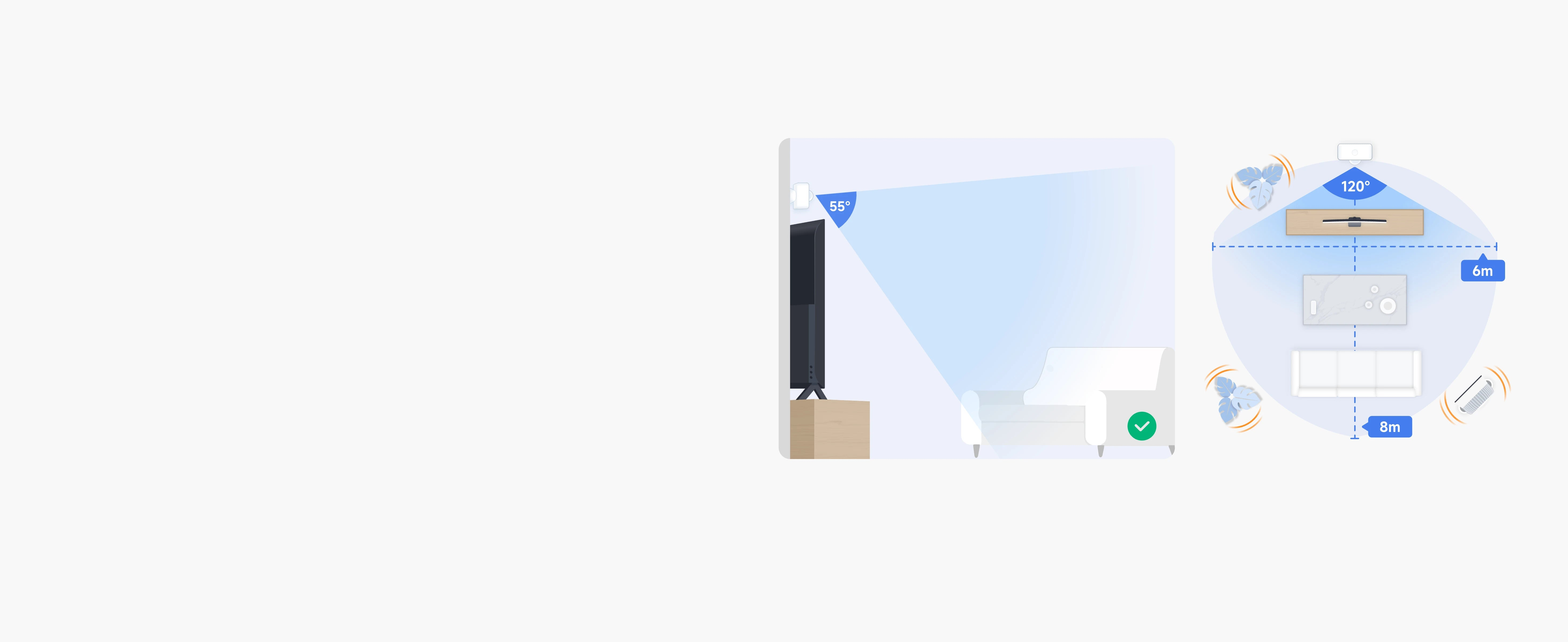 香港行貨 一年保養SwitchBot Presence Sensor 存在感測器 – 60GHz mmWave 雷達 + PIR + 光感 精準偵測靜止人體 AI防干擾 電池續航最長2年 IP55防水 支援Apple