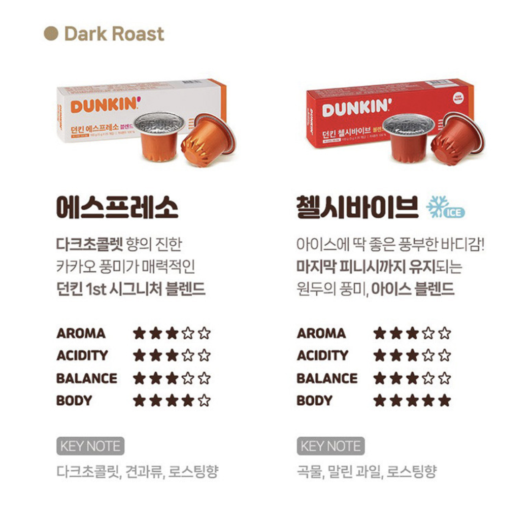 韓國 Dunkin Donuts 中焙 咖啡 膠囊 4種口味任選｜Nespresso Compatible Coffee Capsules