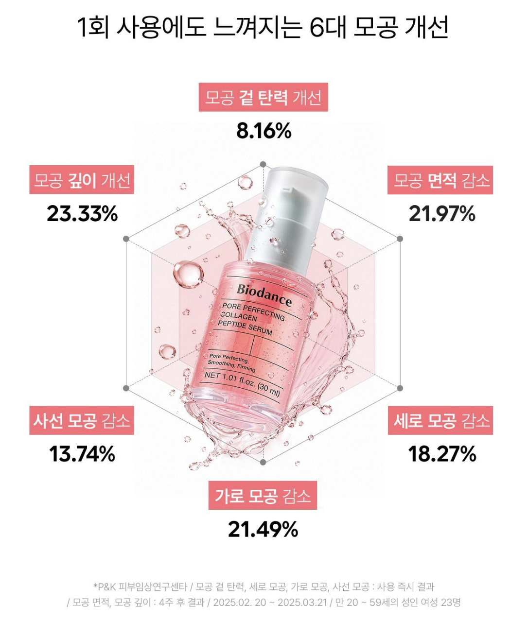 韓國 BIODANCE X Fuggler 膠原勝肽 毛孔緊致精華 30ml + 30ml + Fuggler掛飾｜Pore Perfecting Collagen Peptide Serum