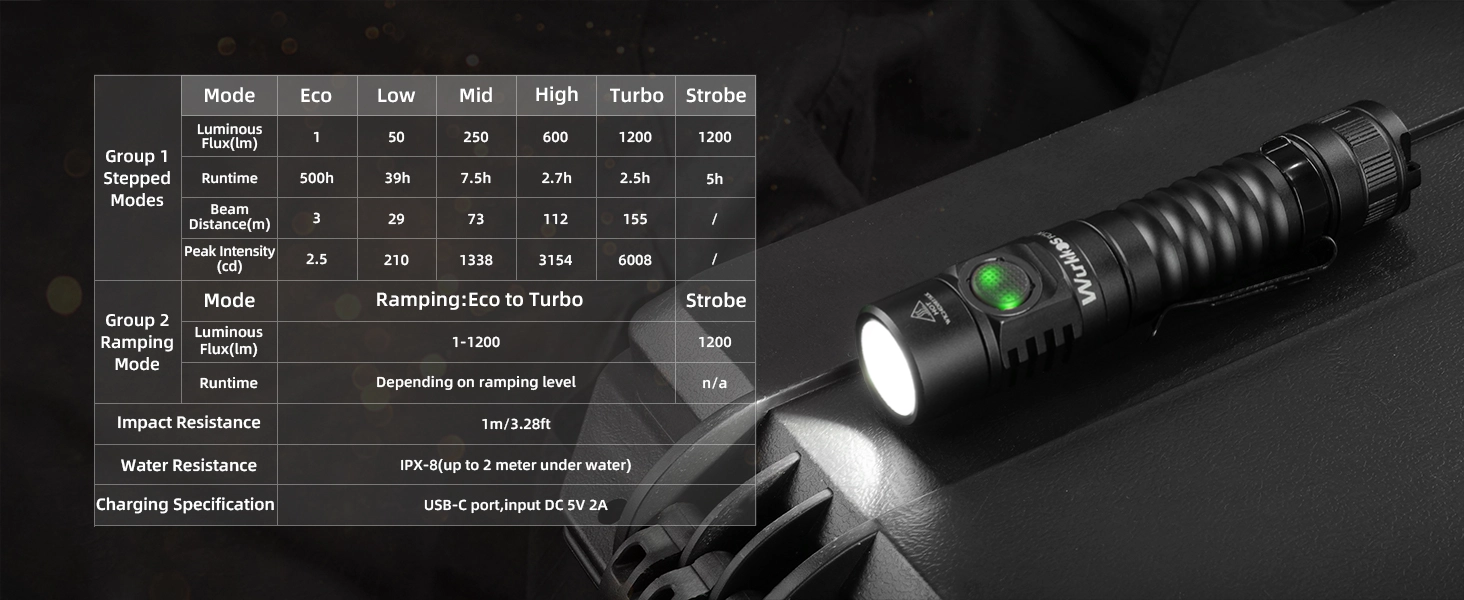 Wurkkos FC11C 高顯色手電筒