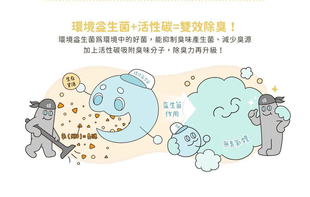 汪喵星球 益生菌豆腐砂 7L（原味/花草味)