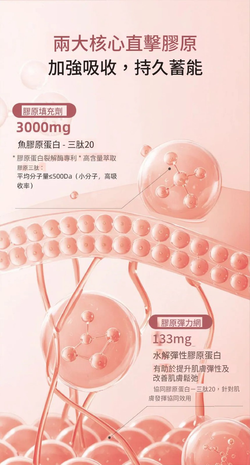 ILO - Type 1 膠原蛋白安瓶 - 28日份