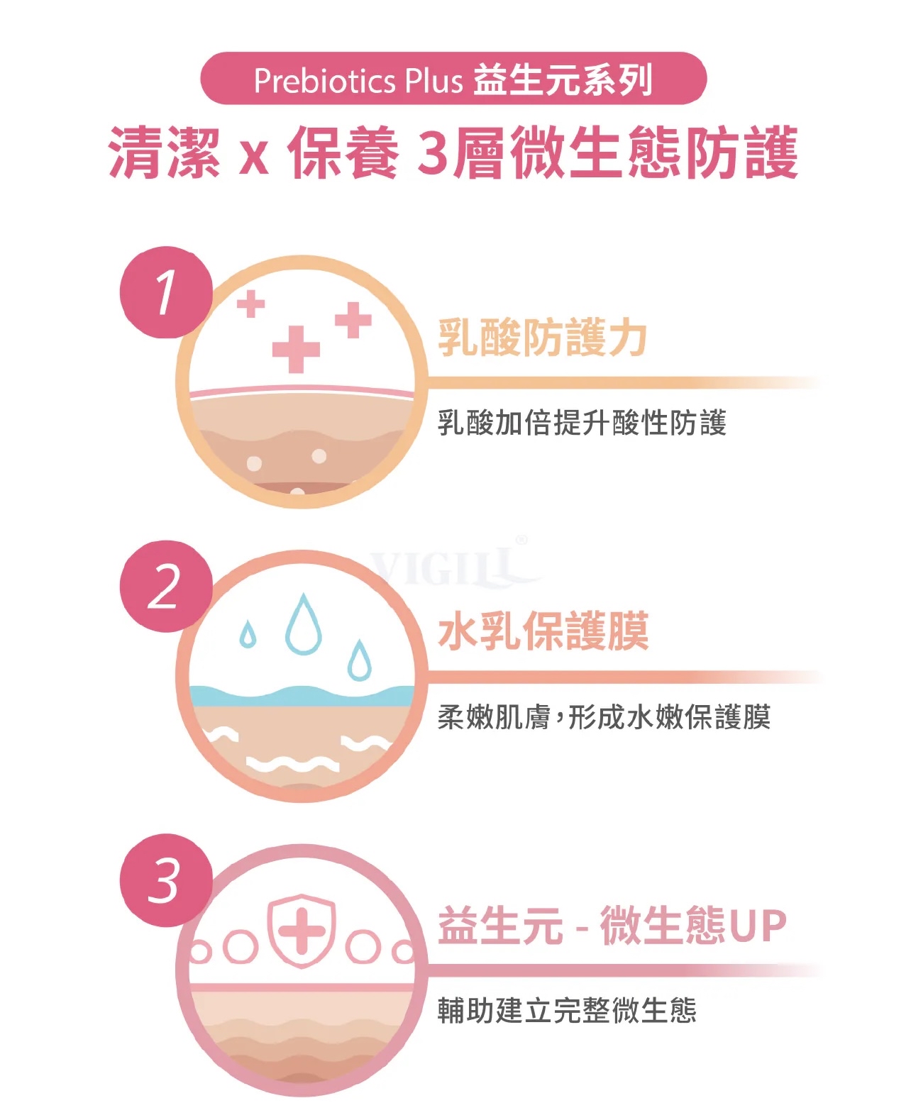 VIGILL 私密精油沐浴露(少女型) 140ml - 初經後少女適用 (最佳使用日期:2026年8月24日)