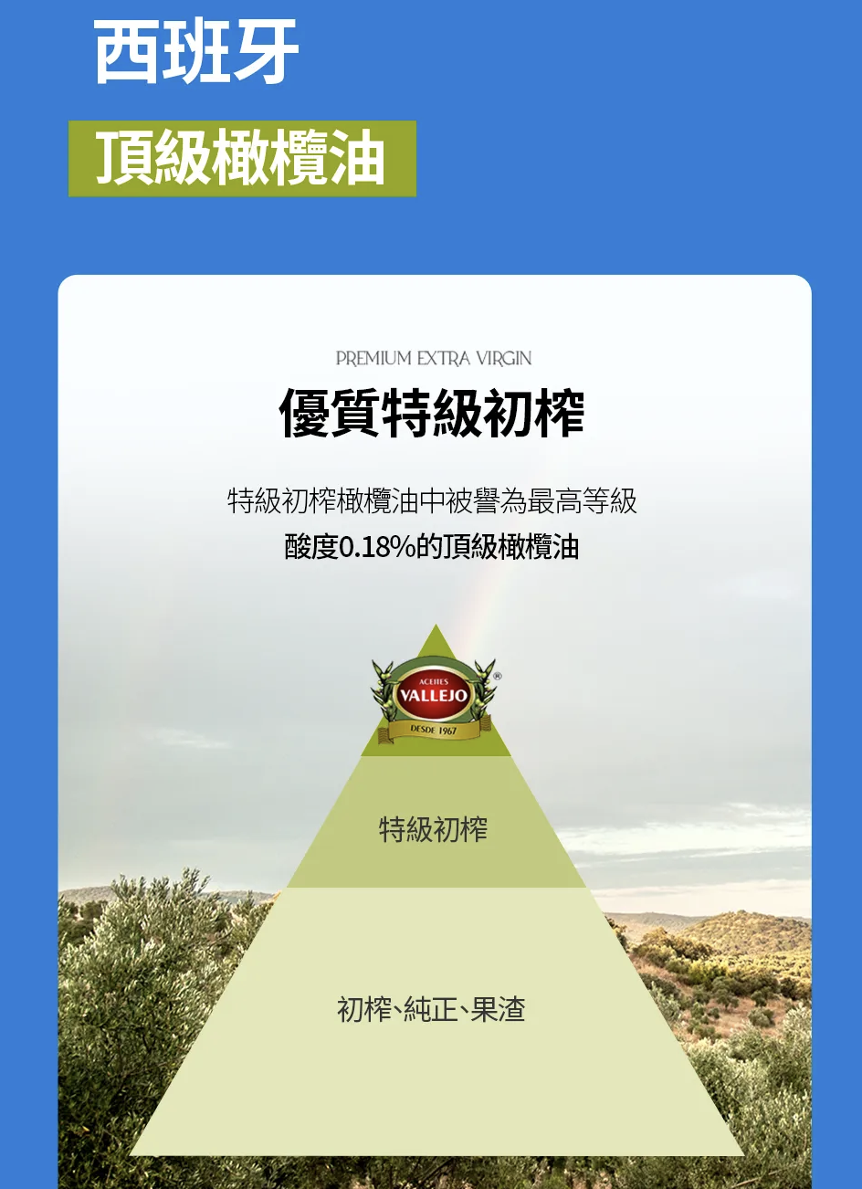 韓國 Foodology 地中海 初榨橄欖油丸 ｜Mindful Olive Oil