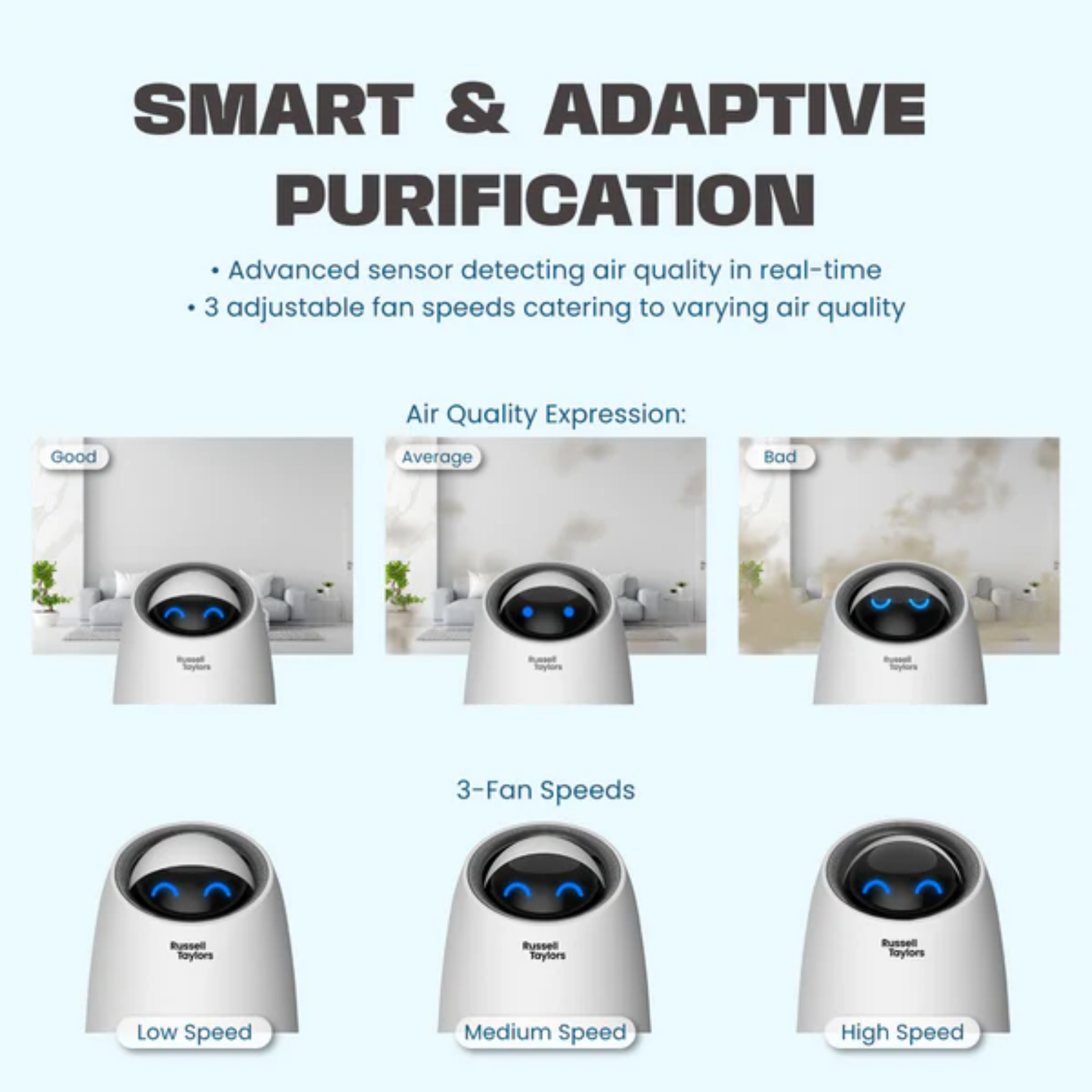 Russell Taylors Zeta Air Purifier