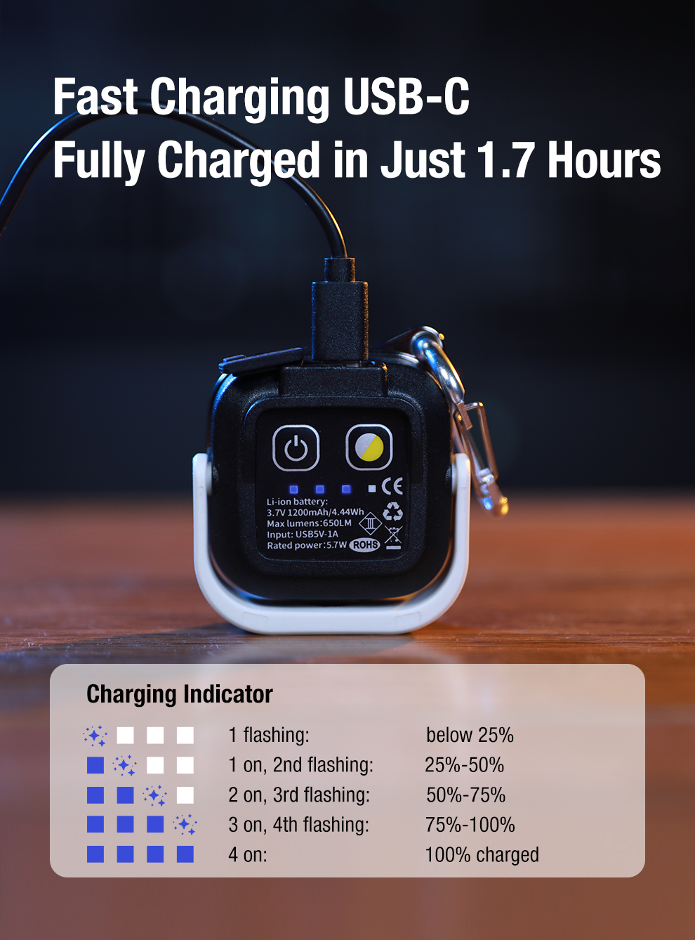 Klarus CL5 高亮度微型泛光燈