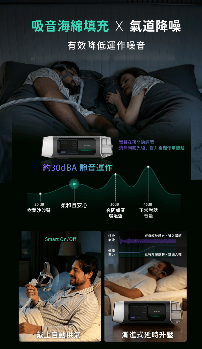 香港行貨  Snore Circle YA70A 雙氣壓防鼾Ｘ氣流淨化智能睡眠呼吸機