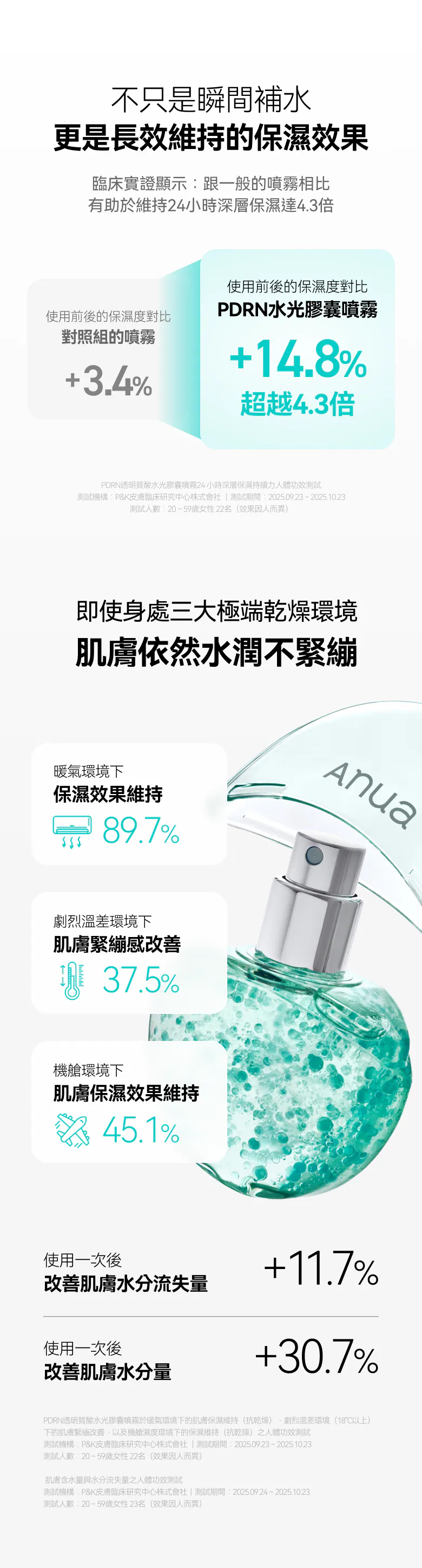 Anua PDRN 透明質酸水潤膠囊噴霧30ml 