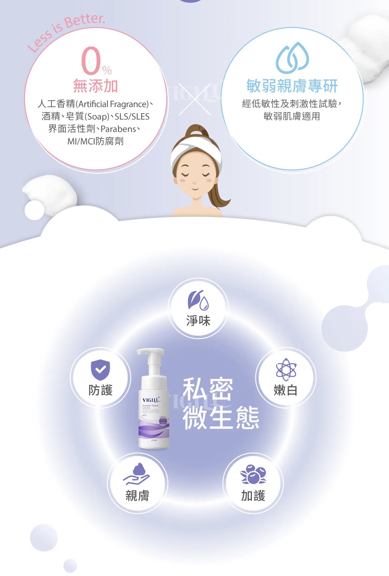 VIGILL 私密柔淨慕絲(加強乳酸) 120ml (最佳使用日期:2028年1月21日)