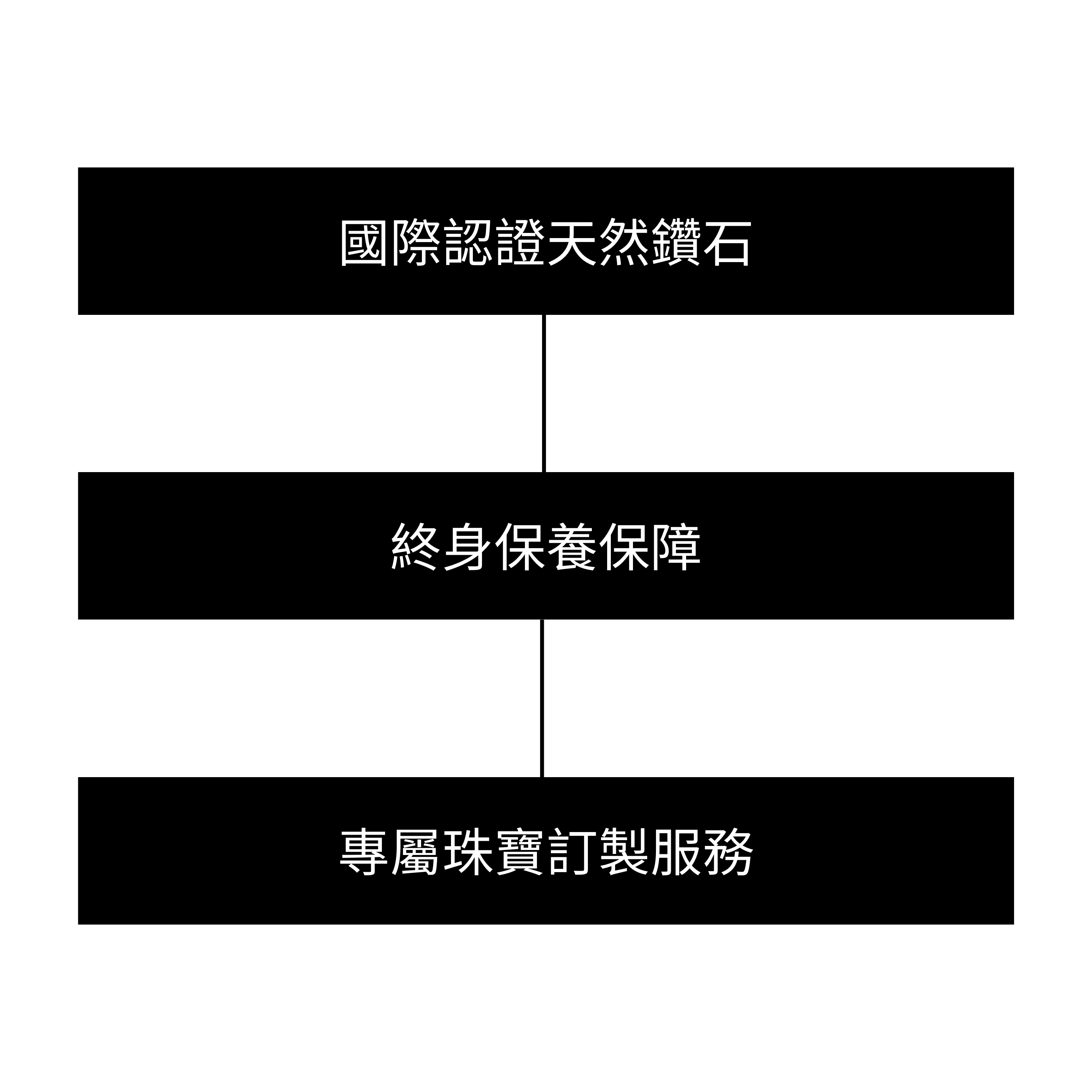 Mobile image