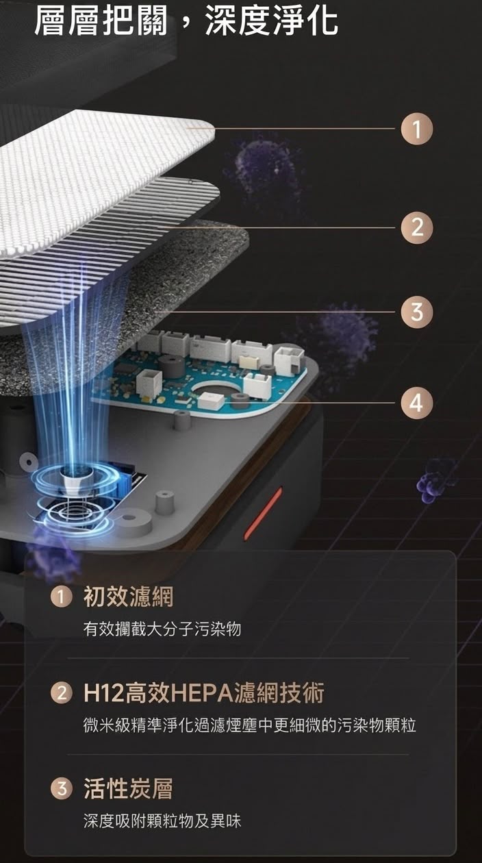 追覓 桌面淨化器 SP3 (預購產品)