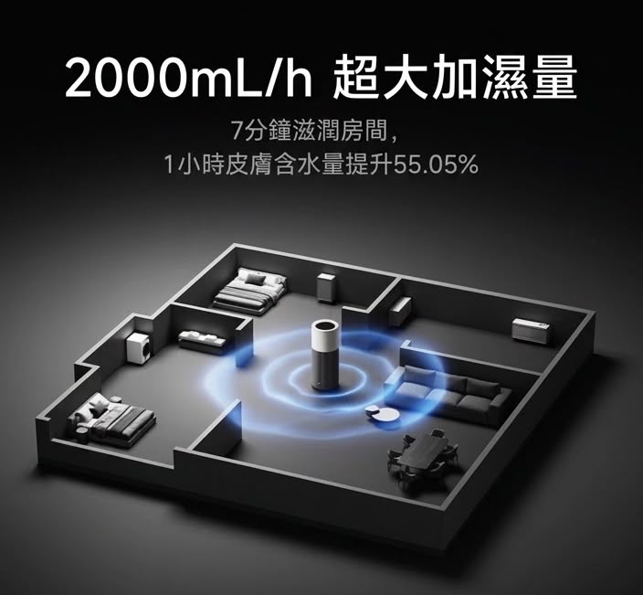 小米米家淨化加濕器3 Pro 香港三腳插頭 (預購產品)