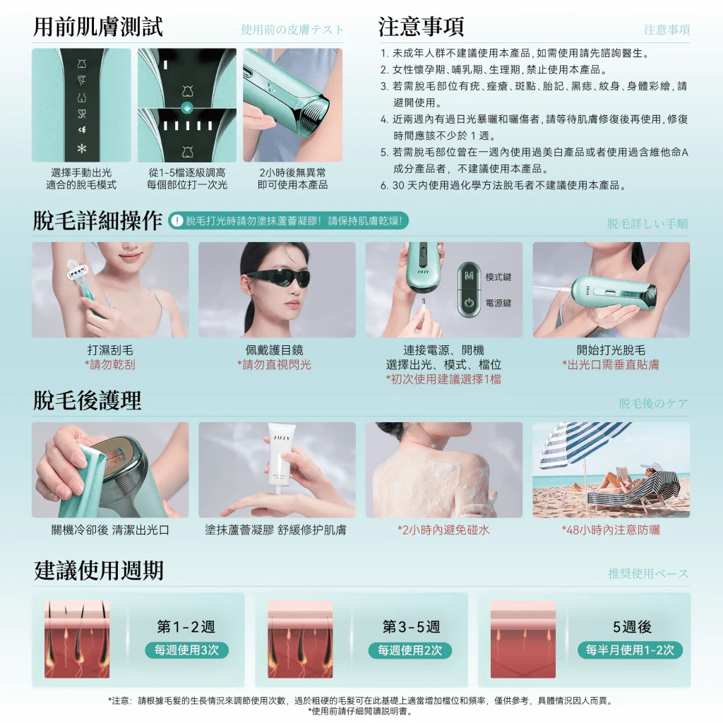 JUJY 雙燈管藍寶石冰點極速連閃無痛嫩膚全身家用脫毛儀 PRO 2.0 (訂貨4-7天)