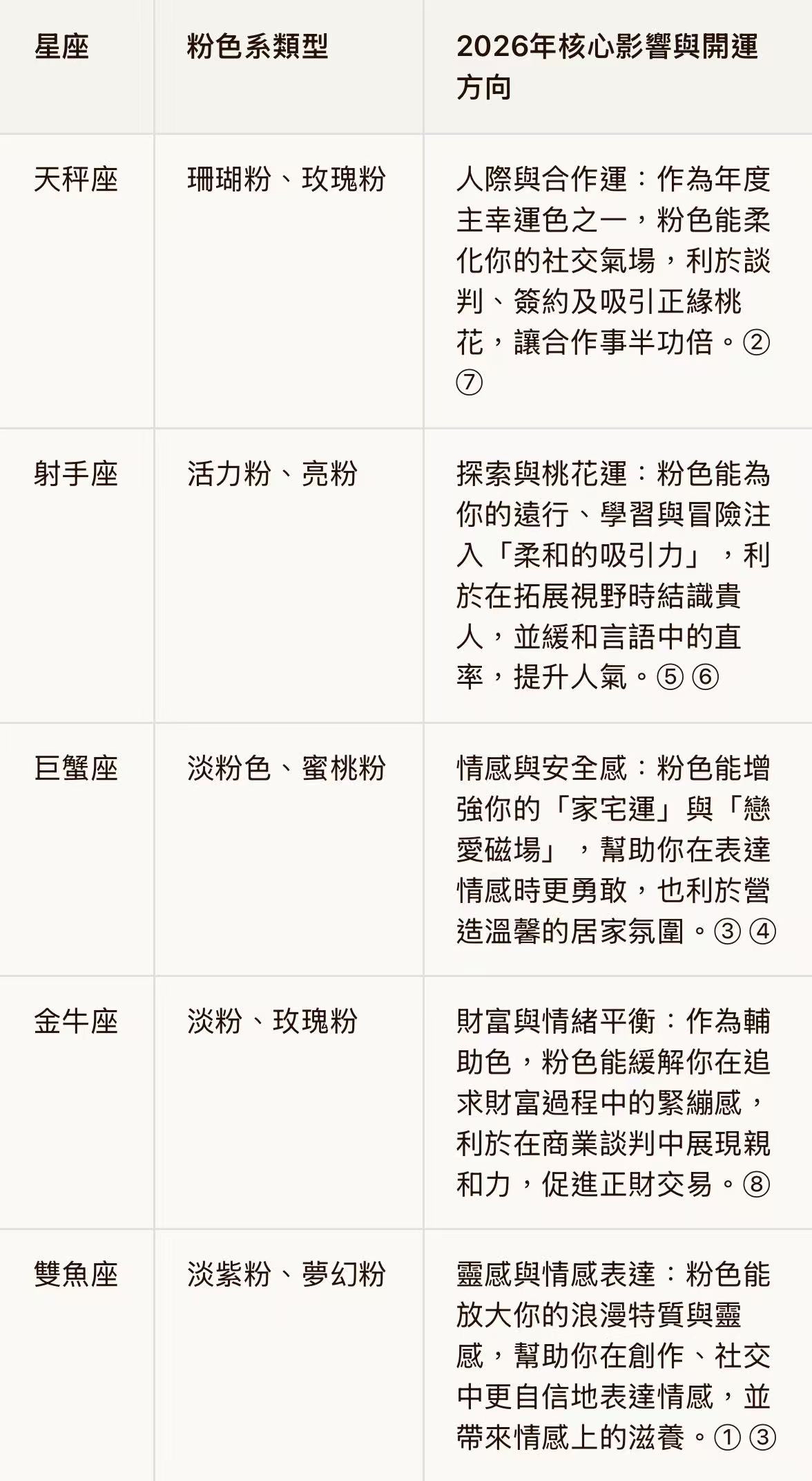 🩷戀愛顏色Kelly 25 Togo皮 粉色原來都可以幫呢啲星座增強財運🫢‼️❤️‍🔥