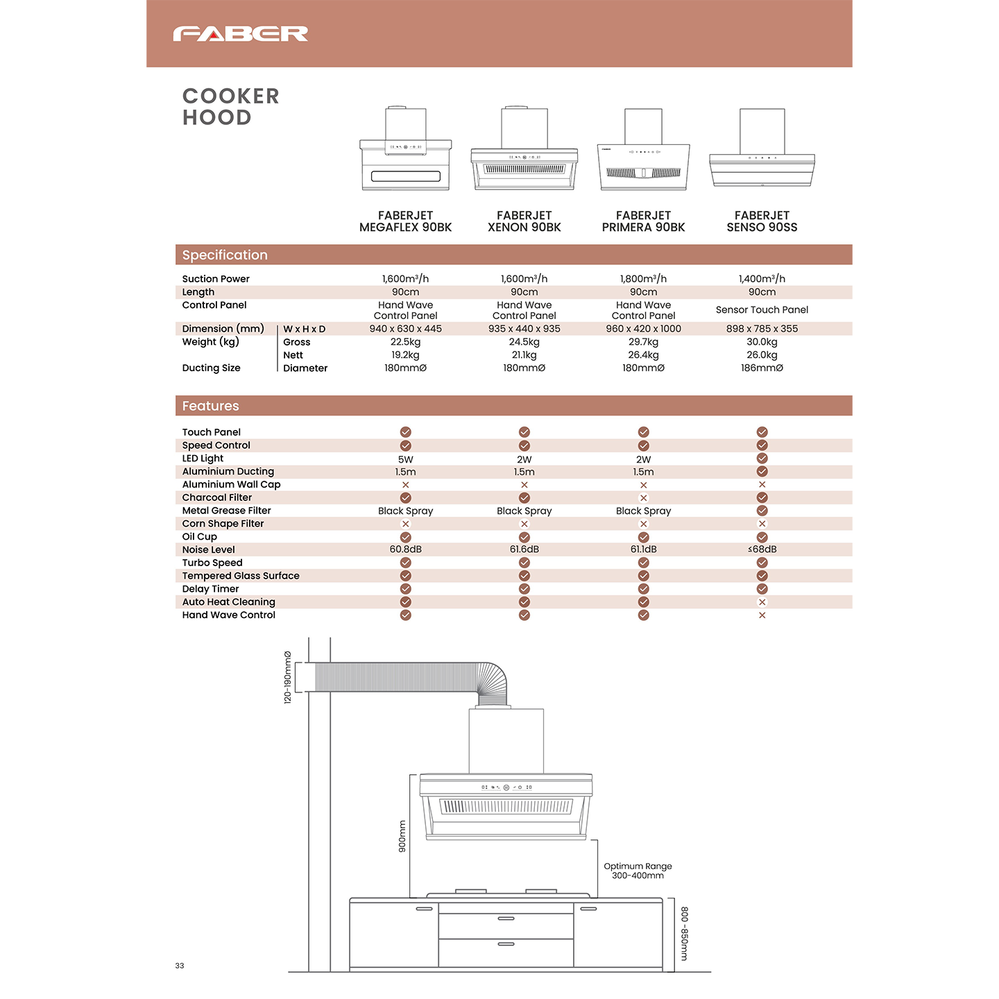 Faber 1600m/h Megaflex Built-In Hood (MEGAFLEX 90BK)