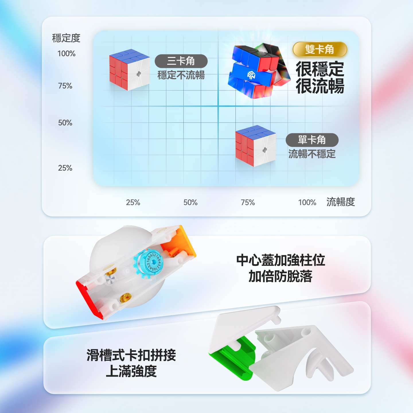 GAN SQ1 MagLev | 全球首款磁懸浮 SQ-1