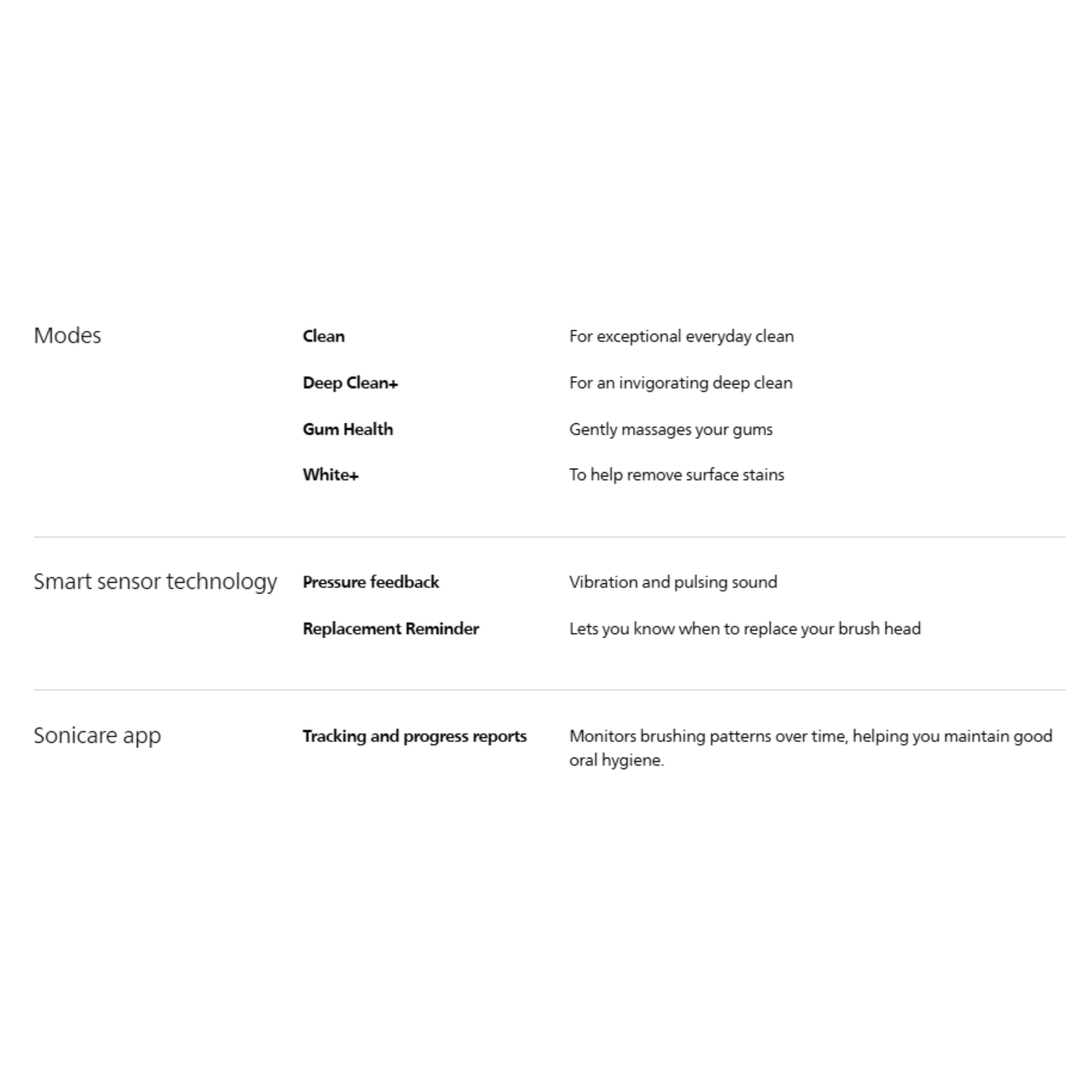 Philips Sonicare DiamondClean 9000 Special Edition Power Toothbrush (HX9911/74)