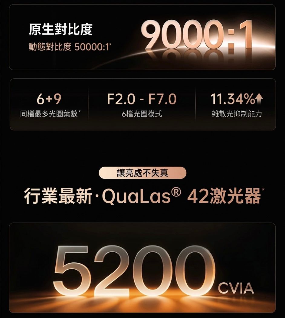 堅果 Jmgo N5S Ultra 4K三色激光智能投影機 香港三腳插頭 (預購產品)