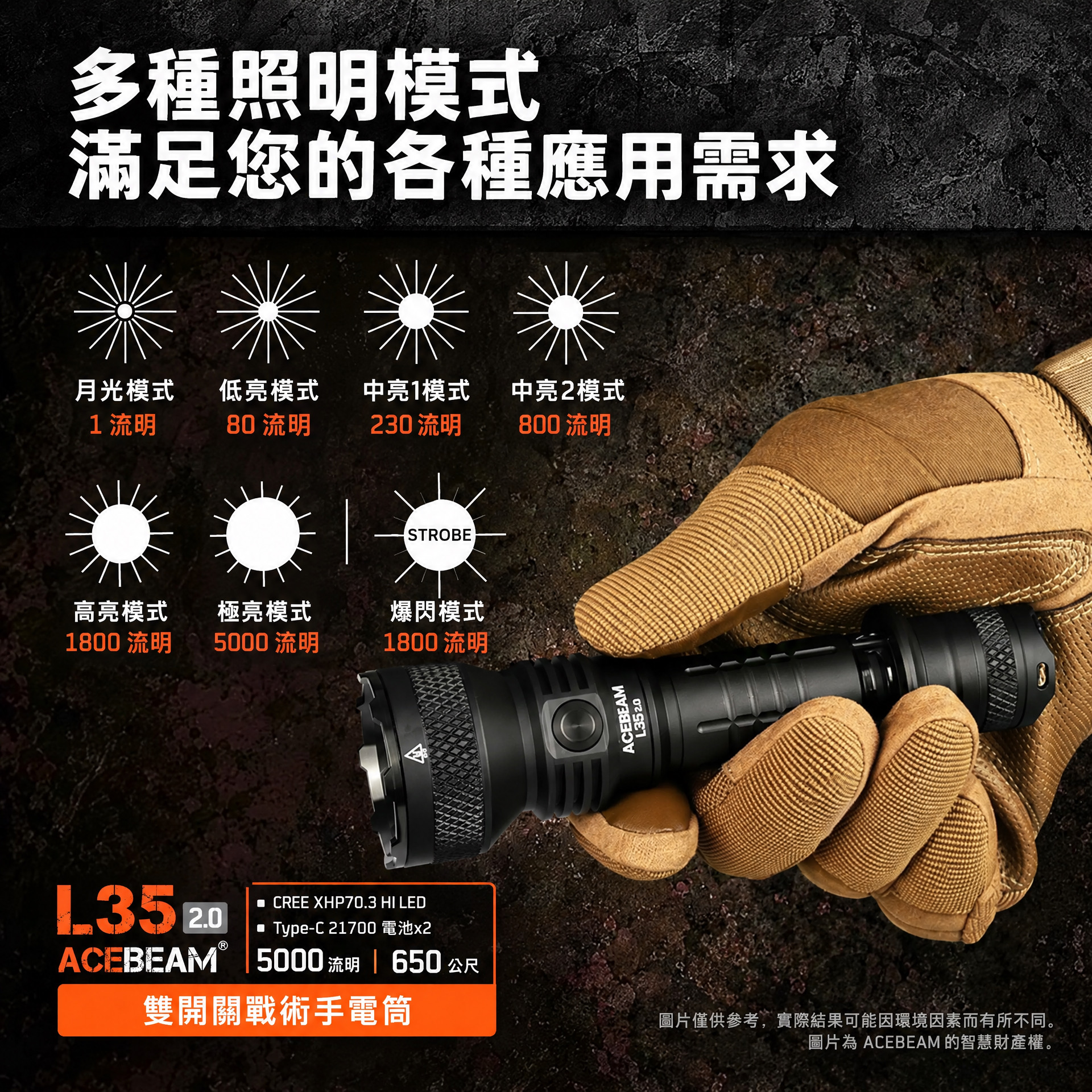 Acebeam L35 2.0