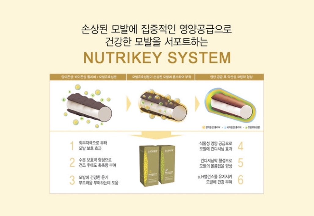 SASAKI Professional Nutrikey Shampoo+Treatment 爆水韌髮洗護套裝 320ml+320g 